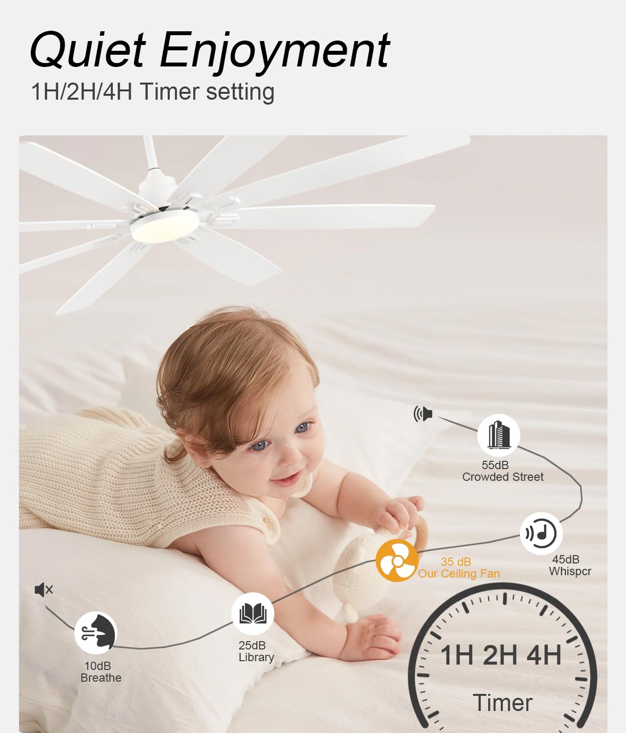 JSAITEE Ceiling Fan with Light and Remote/APP Control, 72 inch Large Low Profile Ceiling Fans for Living Room Patio, Quiet DC Re