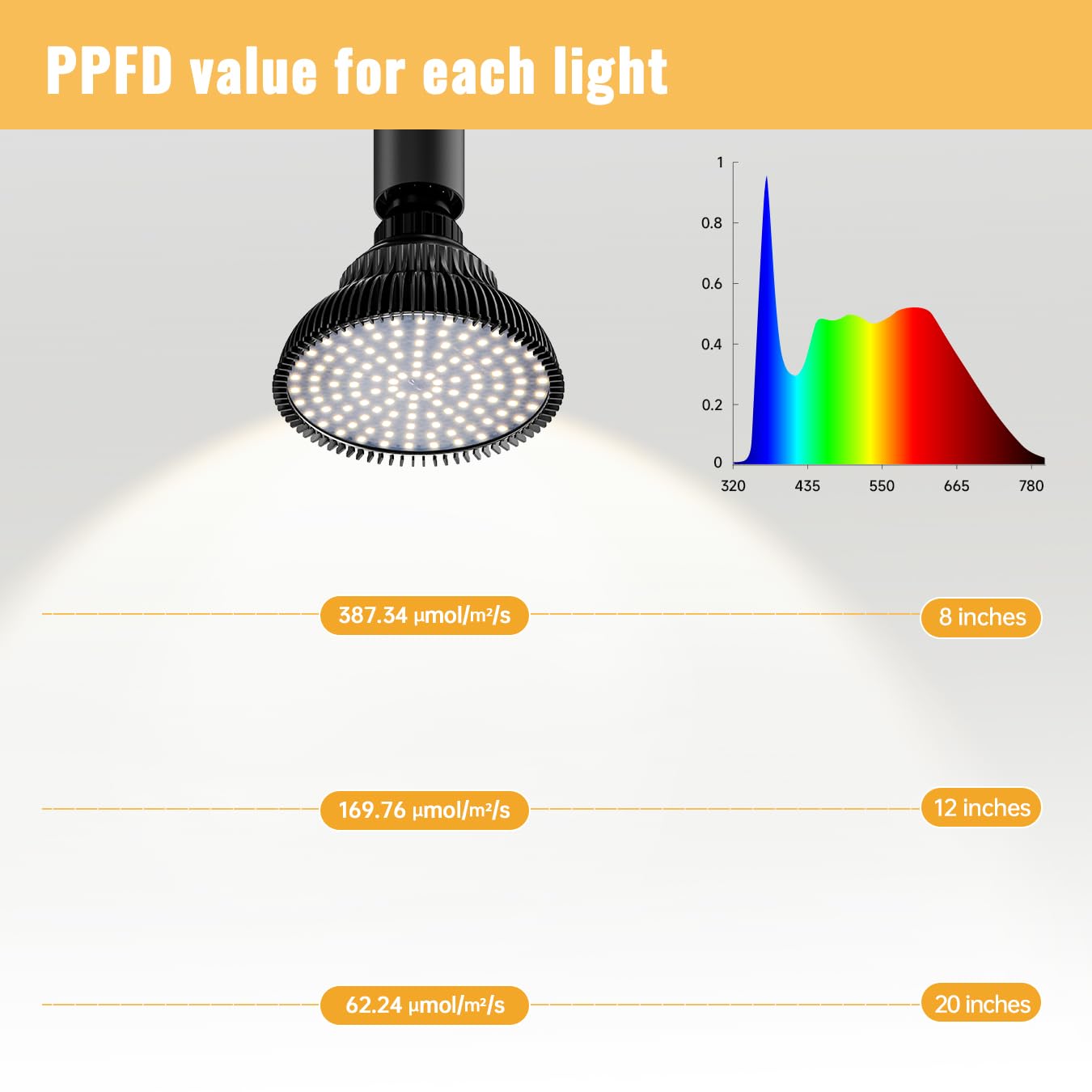 Speeplant Hanging Grow Lights For Indoor Plants, 25W 5000K, Led Hanging Grow Light With Timer, Height Adjustable Hanging Plant Light, Full Spectrum Pendant Grow Light For Seed Starting, Black