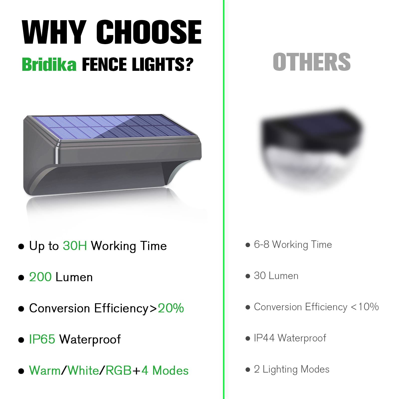 Bridika Solar Fence Lights, Fence Lights Fence Solar Lights Outdoor Waterproof Warm White & Color Glow Led Solar Lights For Back