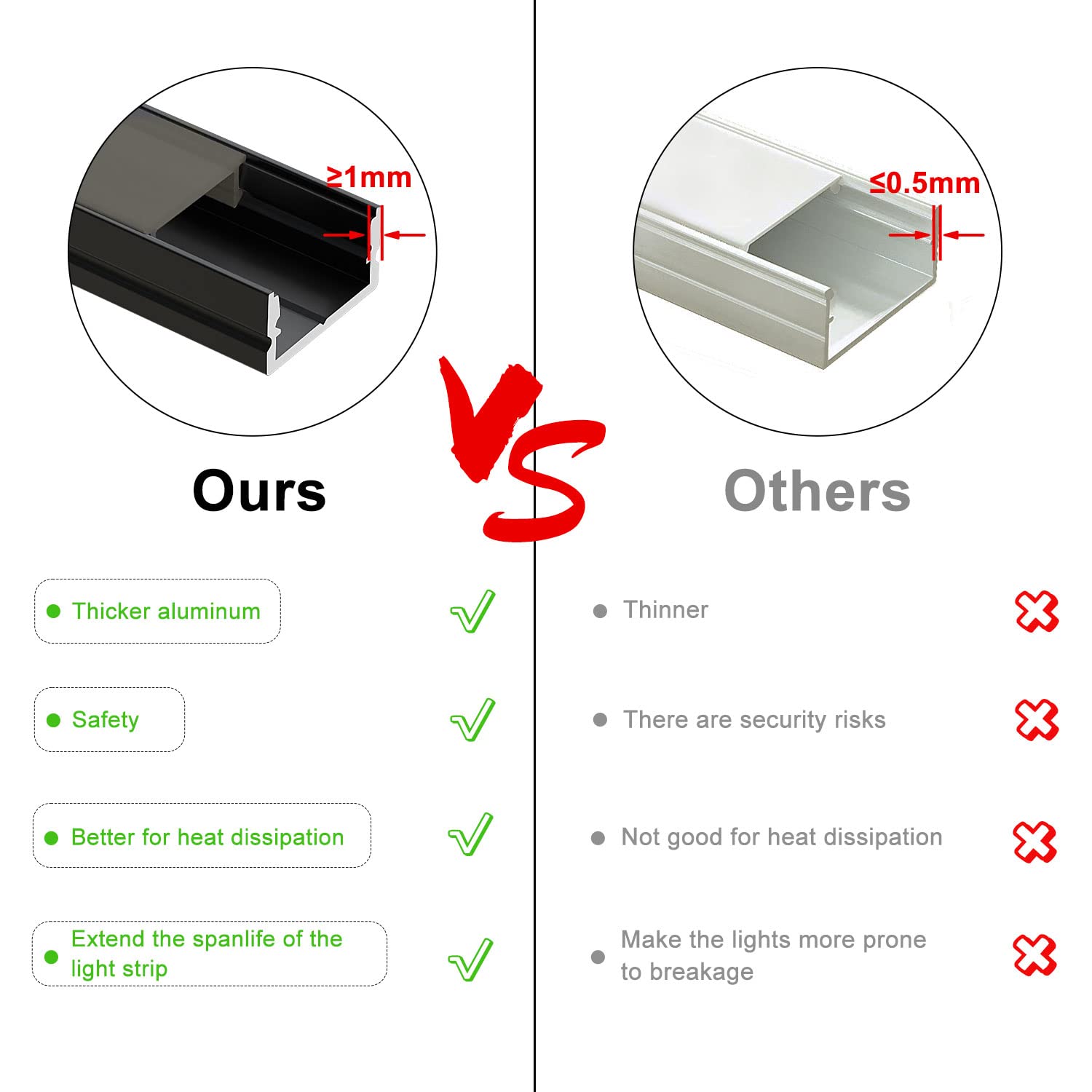 Vst 6Pack 1Ft Black Led Aluminum Channel With Black Smoky Transparent Cover U Shape 15X8Mm, Led Strip Light Track With End Caps