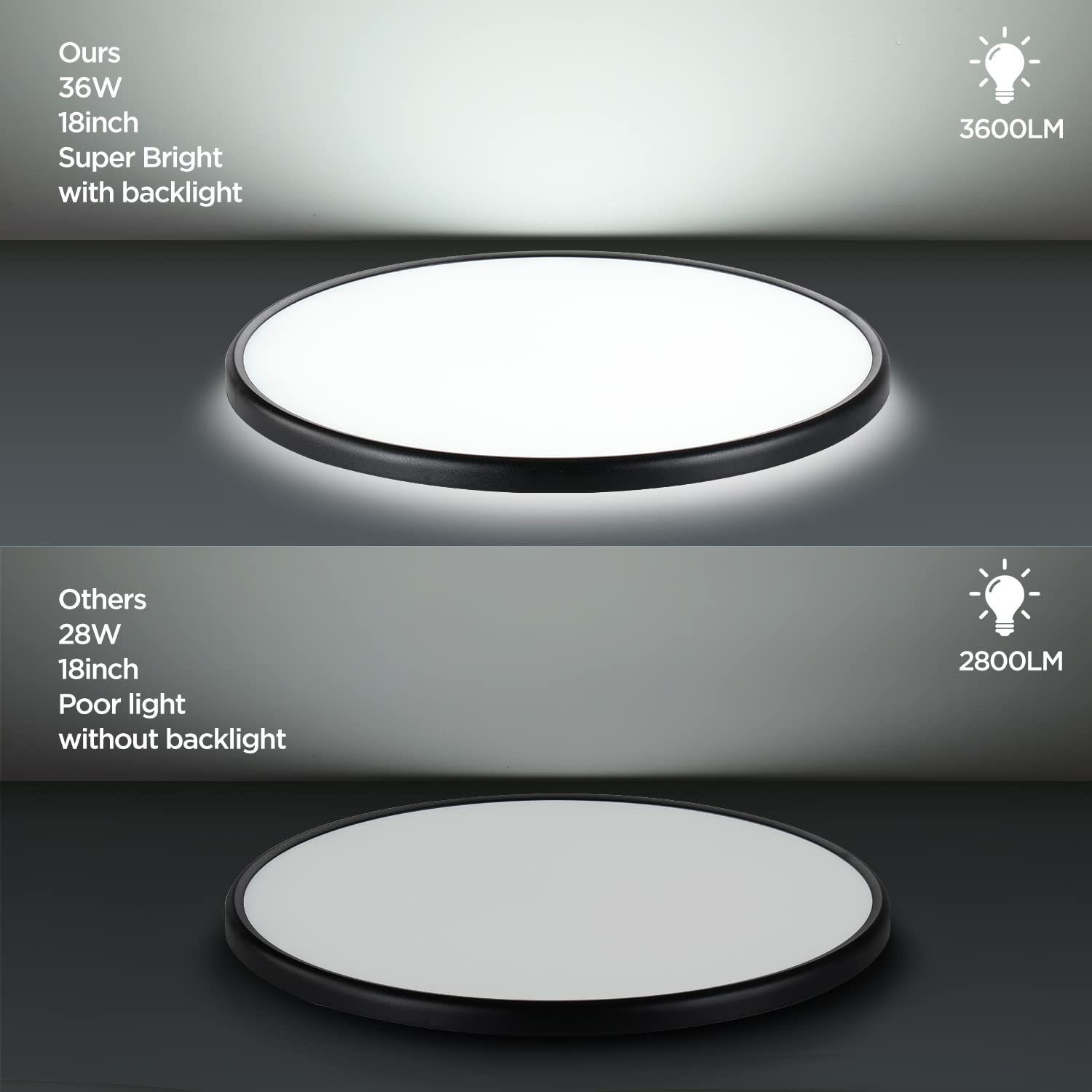 Taloya 18 Inch Black Flush Mount Led Ceiling Light Fixture - Dimmable, Ultra-Thin Design, Perfect For Living & Dining Rooms