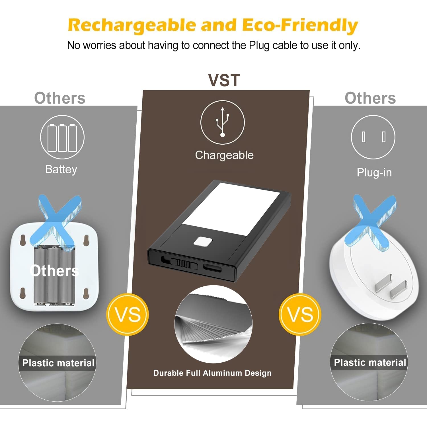 Vst Motion Sensor Night Light, Rechargeable Battery Powered Led Light With Magnetic Suck Installation For Bedroom Hallway Stair