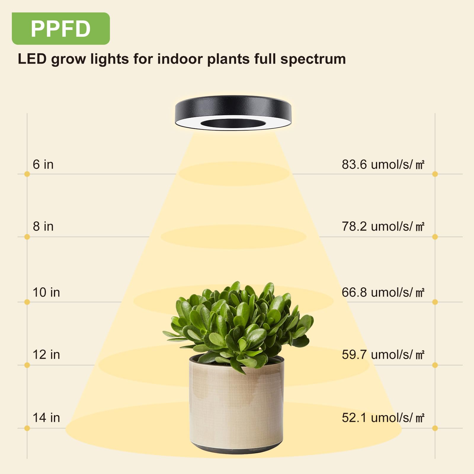 Aopeids 144 Led Grow Lights For Indoor Plants Full Spectrum 5000K, Upgraded 3 Lighting Modes, Plant Light With Auto On/Off Timer 4/8/12H, Halo Small Grow Light 10-Level Dimmable (Black, Tri Head)