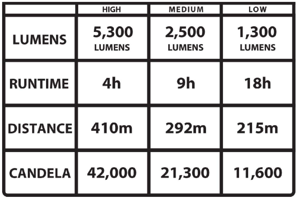 Streamlight 45670 Portable Scene Light With 120V Ac/12V Dc Charger, Yellow - 5300 Lumens, Large
