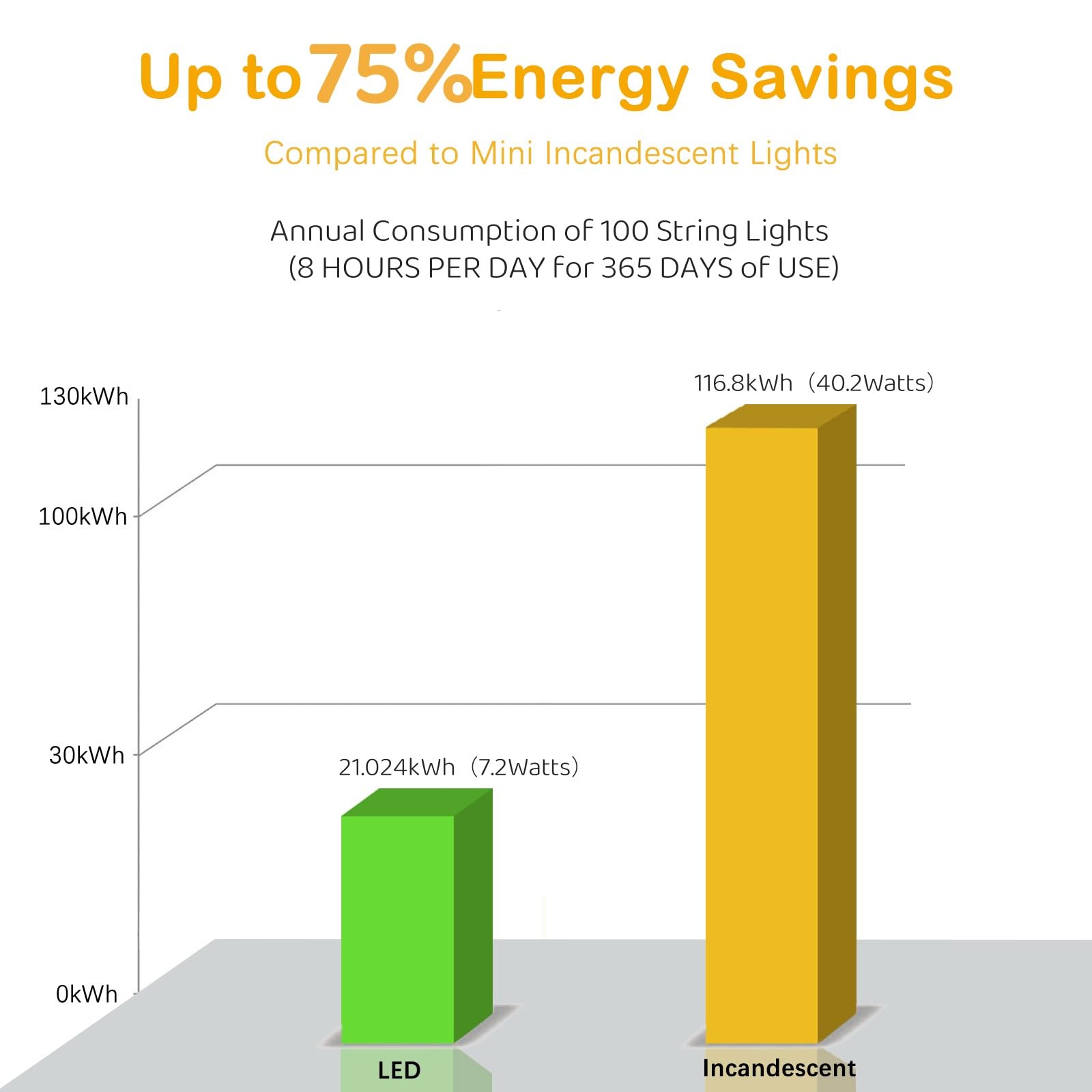 Warm White Led Christmas Lights - 25Ft 50 Counts Christmas Lights Outdoor Waterproof, 5Mm Wide Angle Commercial Grade Mini Light