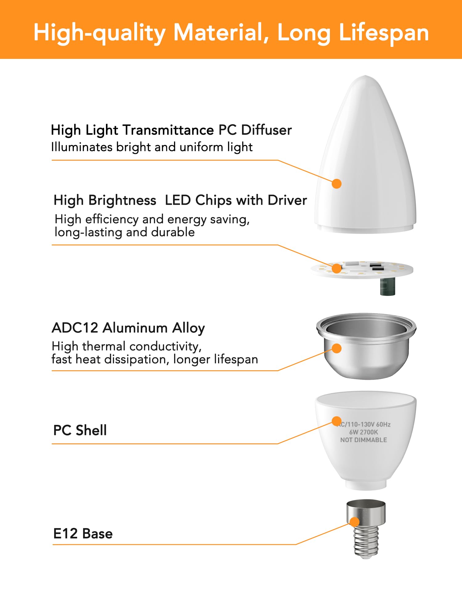 PARTPHONER E12 LED Light Bulbs, 60W Equivalent, 6W Non-Dimmable, 600 Lumen, 2700K Soft White, Pack of 24