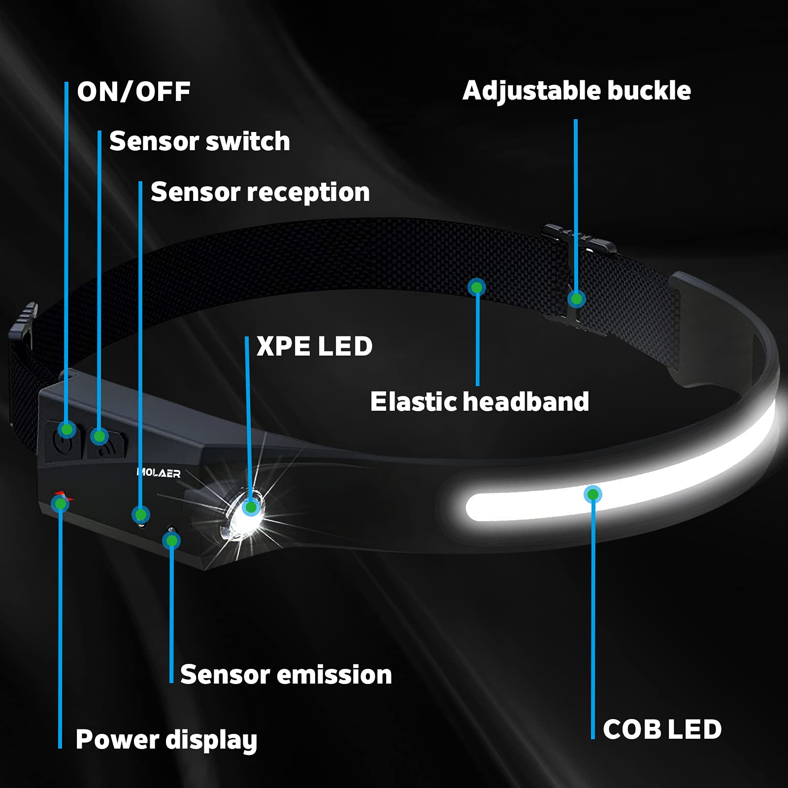 Headlamp Rechargeable, 230° Wide Beam Head Lamp, Motion Sensor Led Head Lamp, 5 Modes Headlamps For Adults, Bright Head Lights For Forehead, Outdoor Camping Headlight