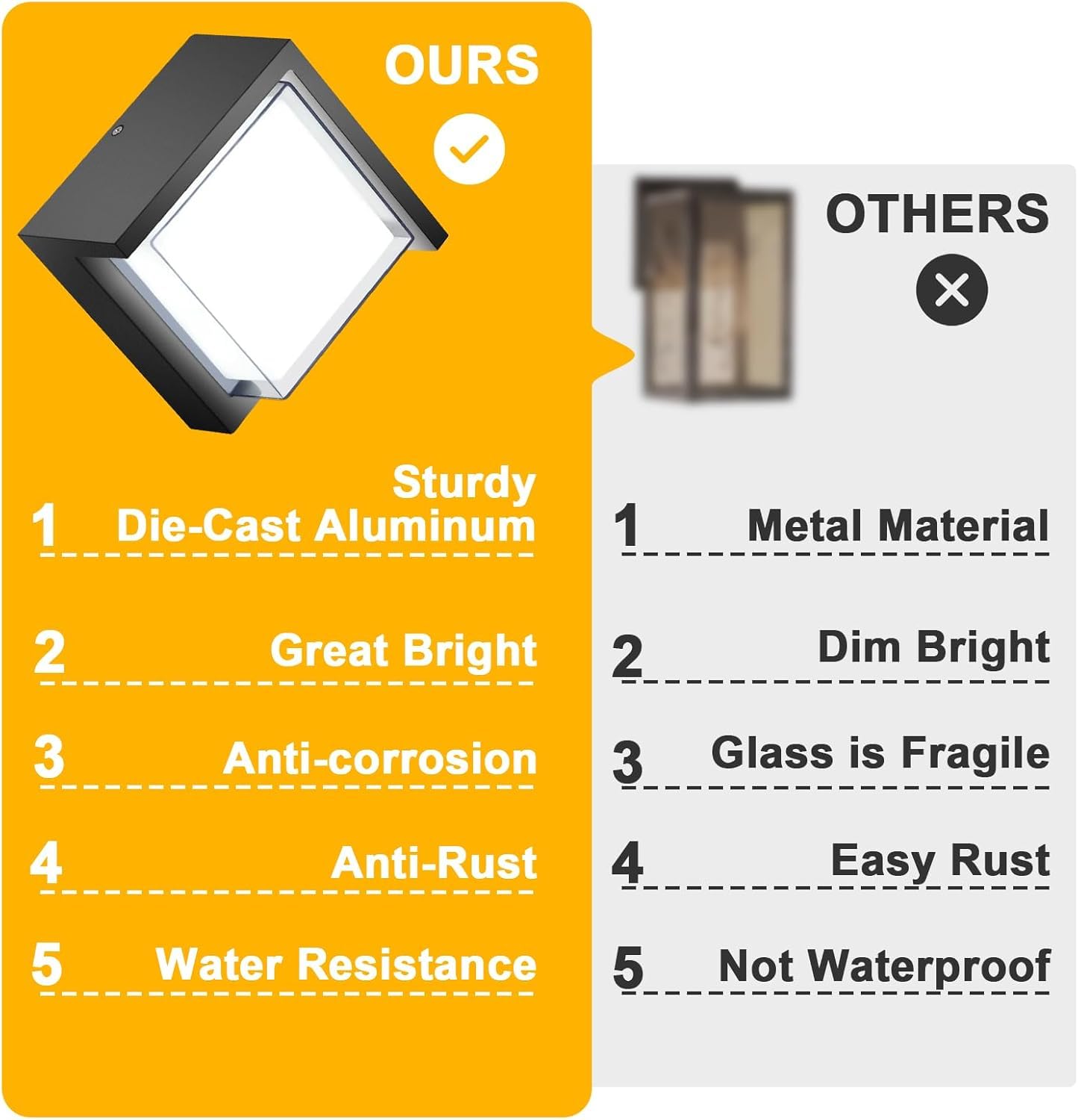 Tomourd Outdoor Wall Light  6000K Daylight Small Anti Rust Exterior Wall Lighting Fixtures  Black Square Wall Mount 12W Led Porch Lights For House With Waterproof For Front Porch  Garage  Patio