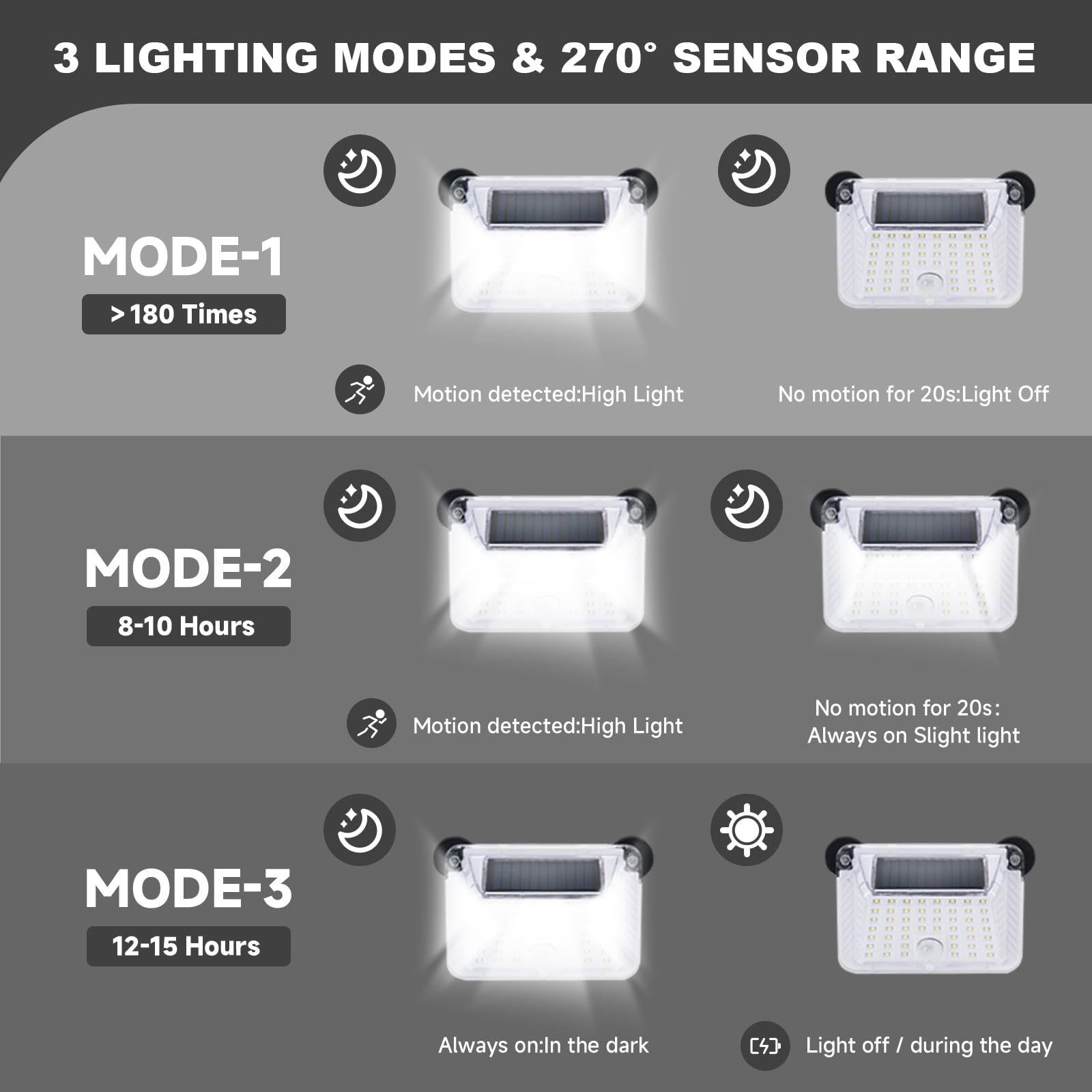 EJYTRVT Magnetic RV Solar Lights with Motion Sensor, White, 2 Pack, for Camper, Trailer, Truck