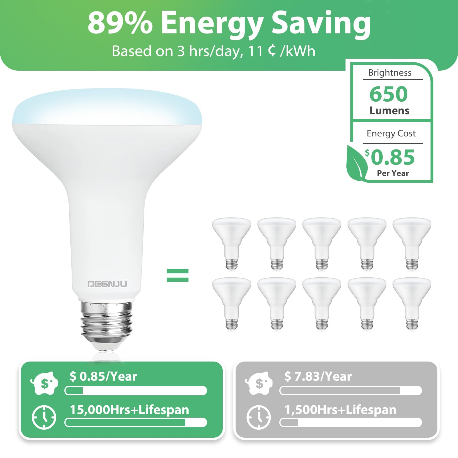 Degnju 36 Pack Br30 Led Bulb, Dimmable Indoor Flood Lights 7W Equivalent 65W 5000K Daylight, Cri80, 650 Lm, E26 Base, 15000 Life