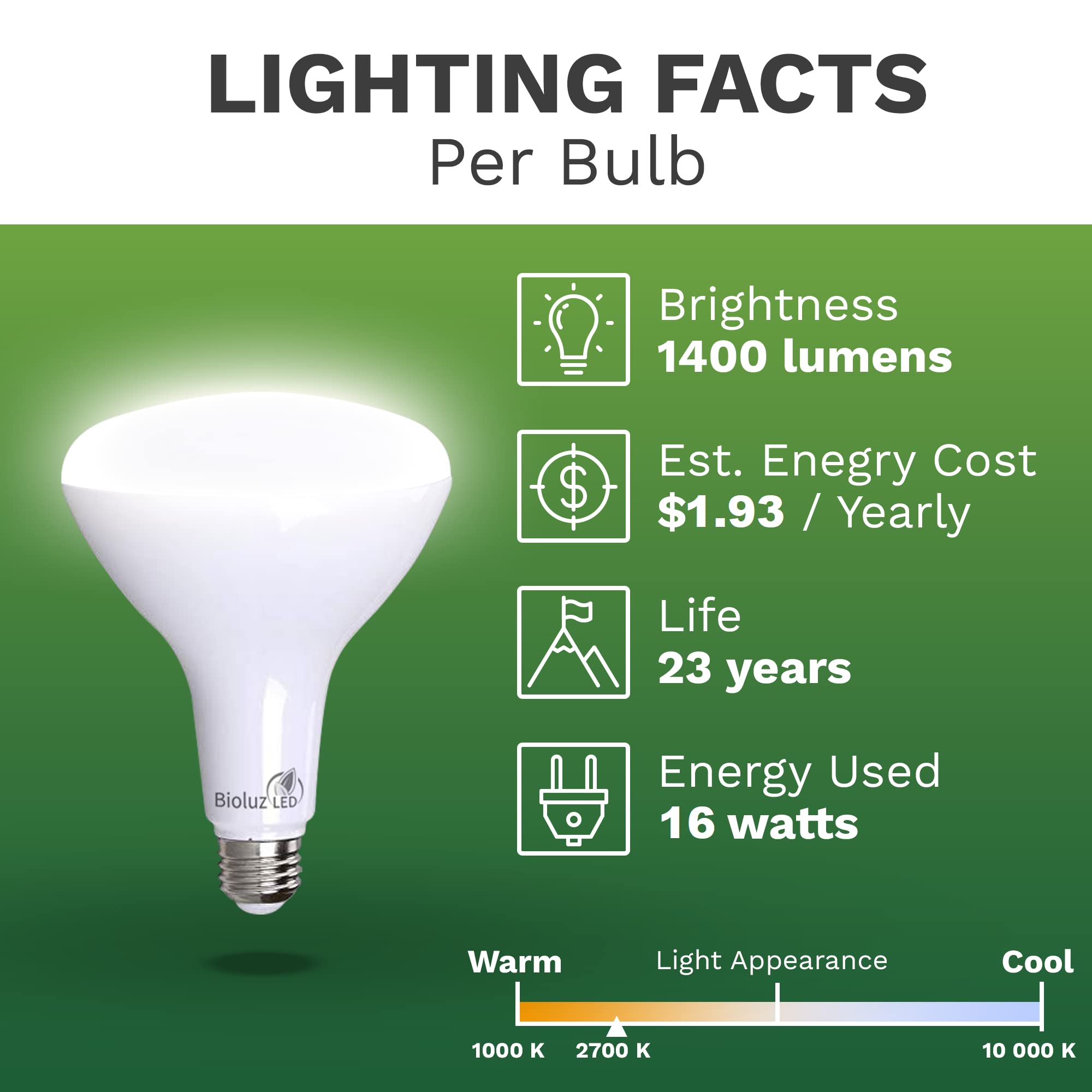 Bioluz LED BR40 Bulbs 16W (120W Replacement) 2700K Warm White 1400 Lumen, 8 Pack, Smooth Dimmable, Indoor/Outdoor,