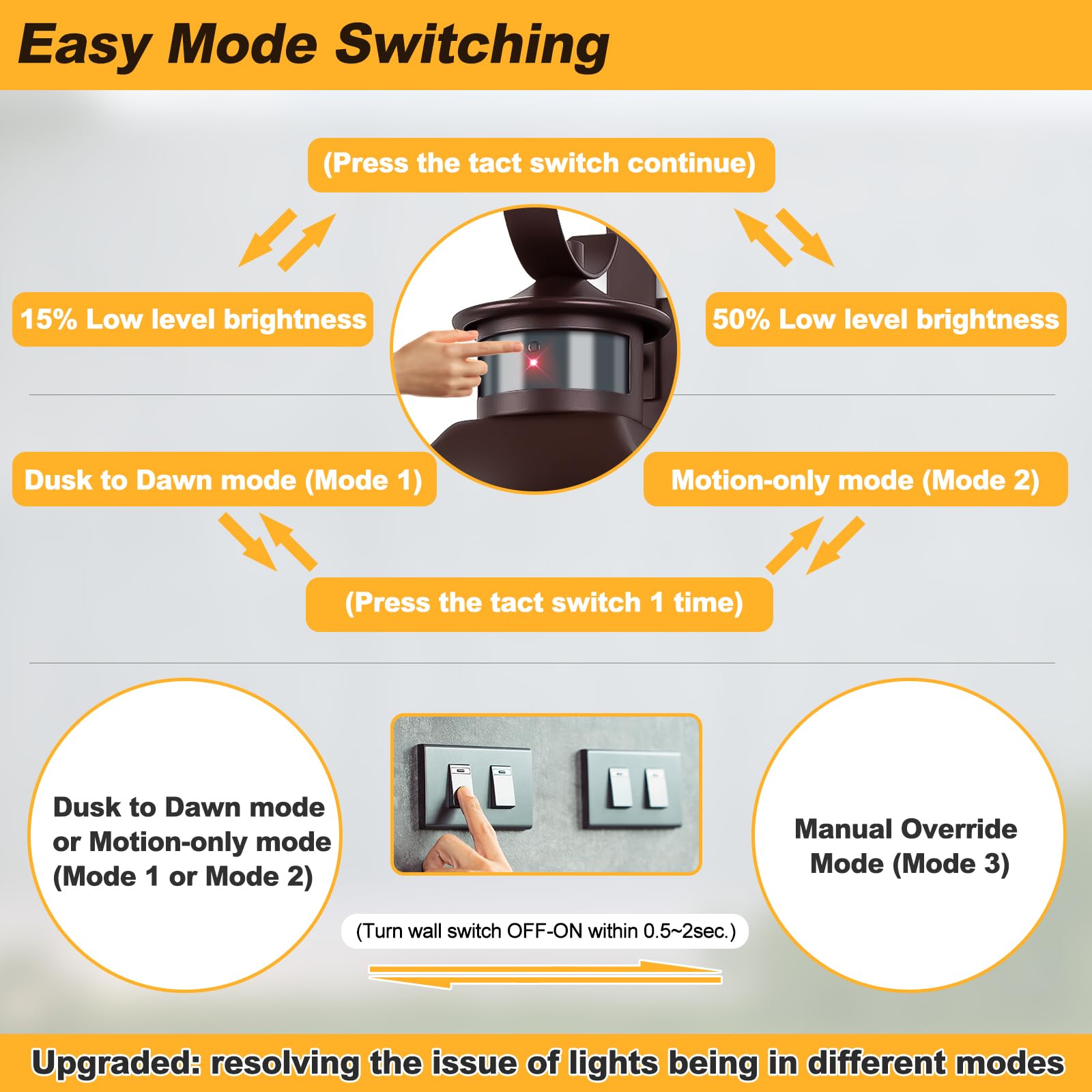 Yolsunes 20&quot; Bronze Motion Sensor Outdoor Light, Dusk To Dawn, Waterproof Wall Lamp, 3 Modes