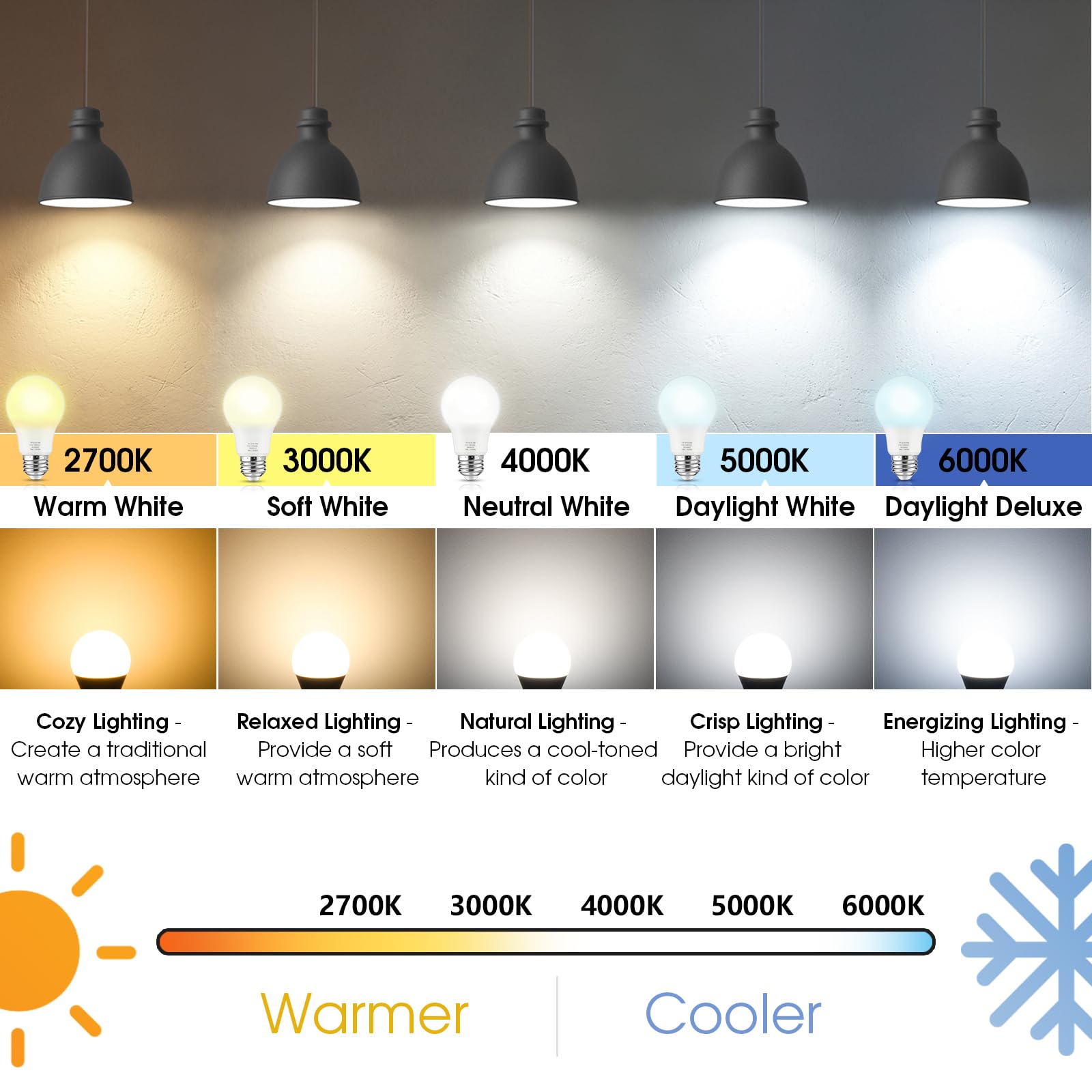 Maylaywood A19 Led Light Bulbs, 60 Watt Equivalent, 2700K Warm White, 850Lm, Non-Dimmable, E26 Base, 9W Bright White Led Bulb, 4