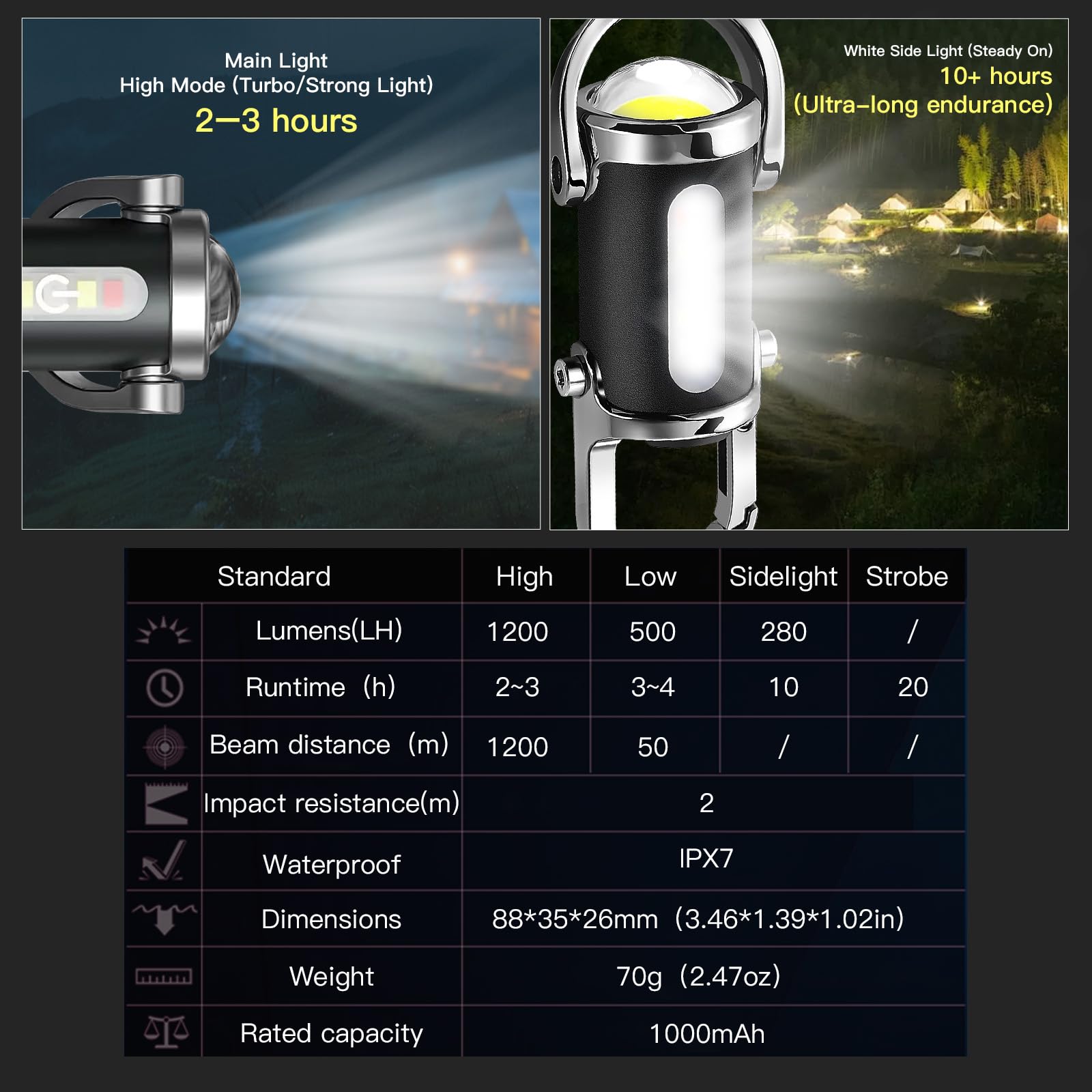 BudaTao 3-in-1 Emergency Keychain Flashlight, 500 Lumens, USB-C Rechargeable, IPX7 Waterproof, Black & Silver, Model BudaTao01
