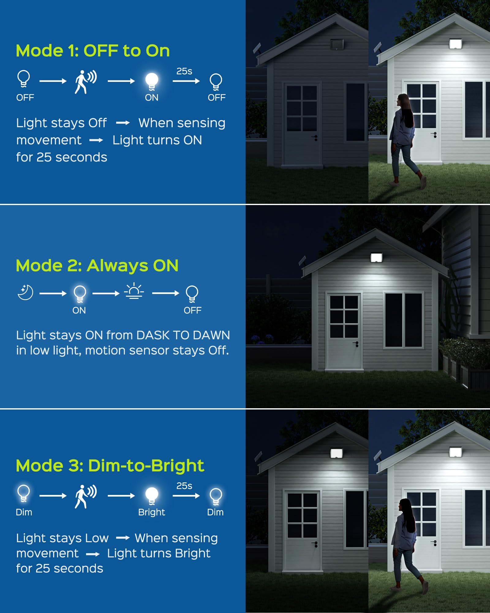 JACKYLED Solar Powered Flood Lights, Motion Sensor, Waterproof, 4-Pack, Black, Model JX-BD001C