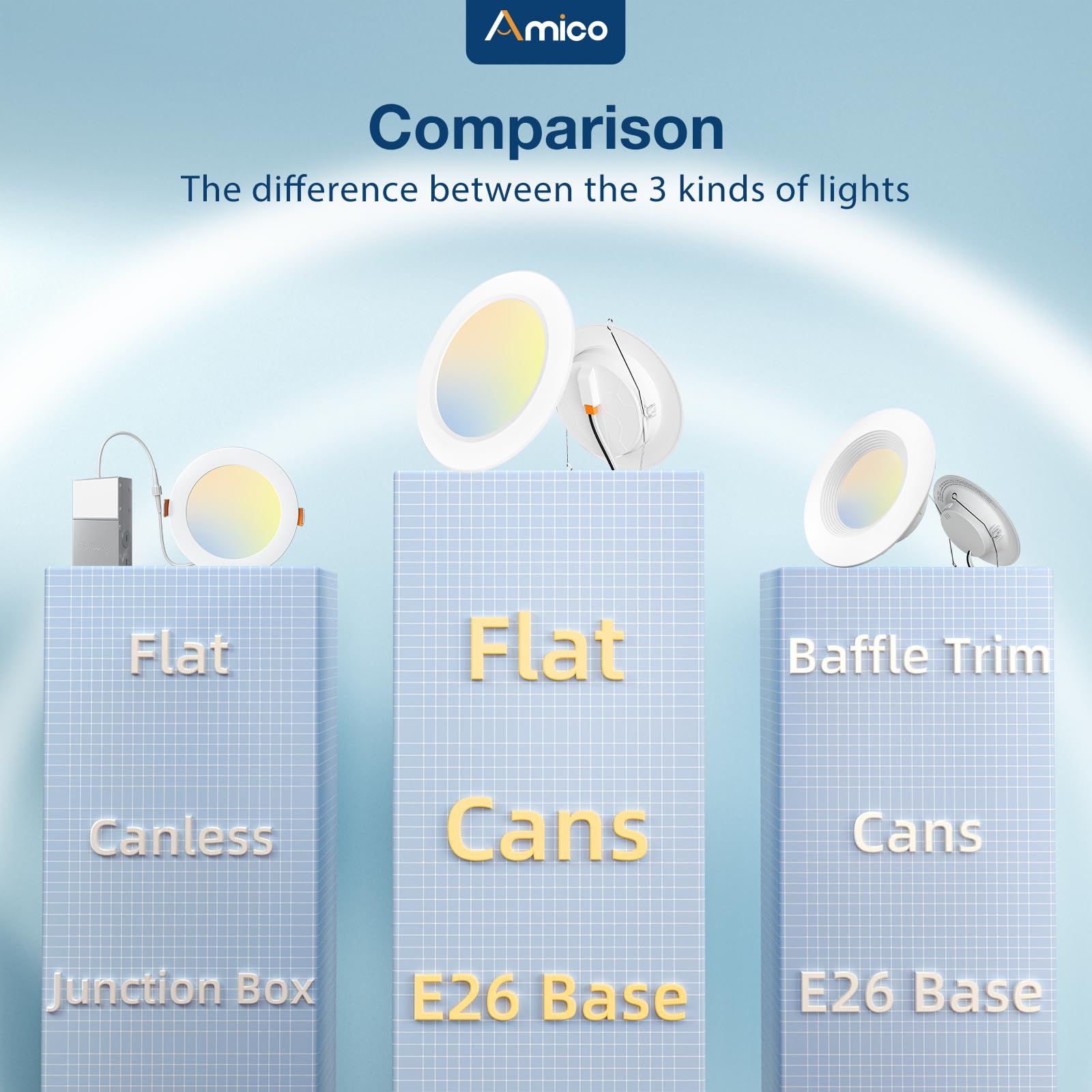 Amico 5CCT LED Recessed Lighting - 20 Pack, Dimmable, Ultra-Thin, 1050LM, IC Rated, 12W Equivalent, 2700K