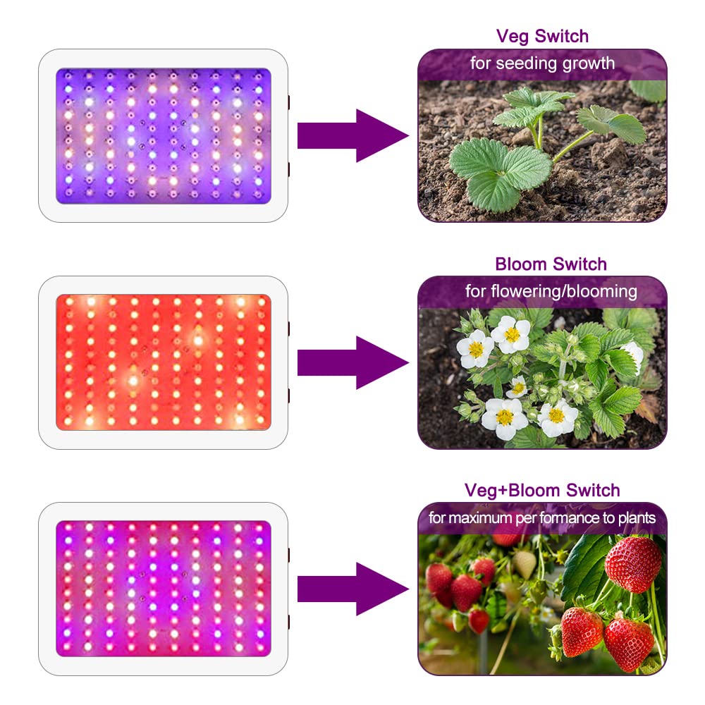 NAILGIRLS 1000W LED Grow Light - Full Spectrum Hydroponic Lamp for Indoor Plants, Aluminum, White, Daisy Chain Compatible