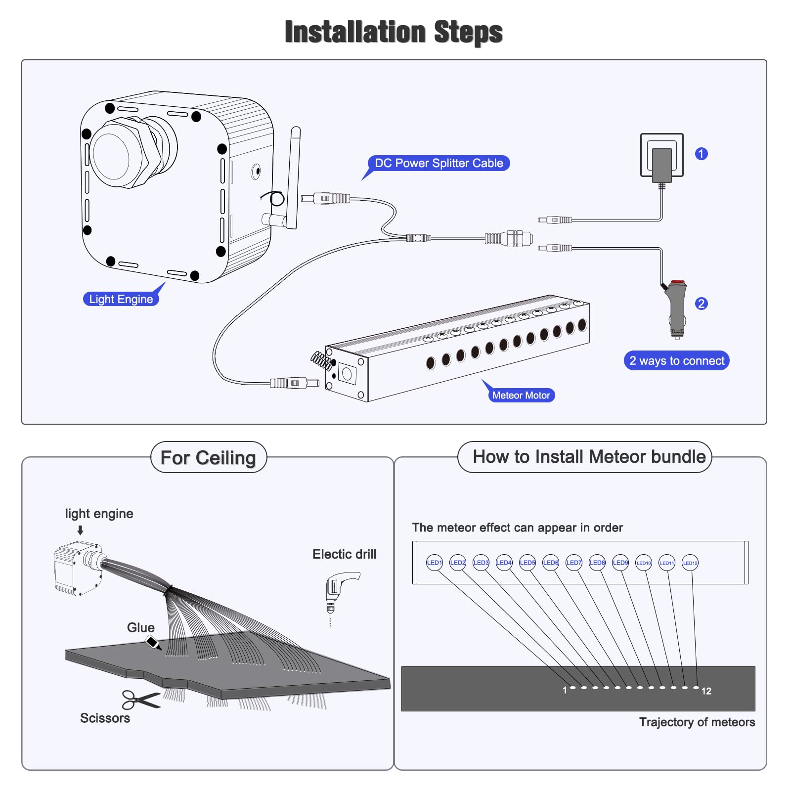 SUNKENET Meteor RGBW Twinkle LED Fiber Optic Lights Kit, 32W, 1000pcs 0.03in x 13.1ft, Pure White/RGB,