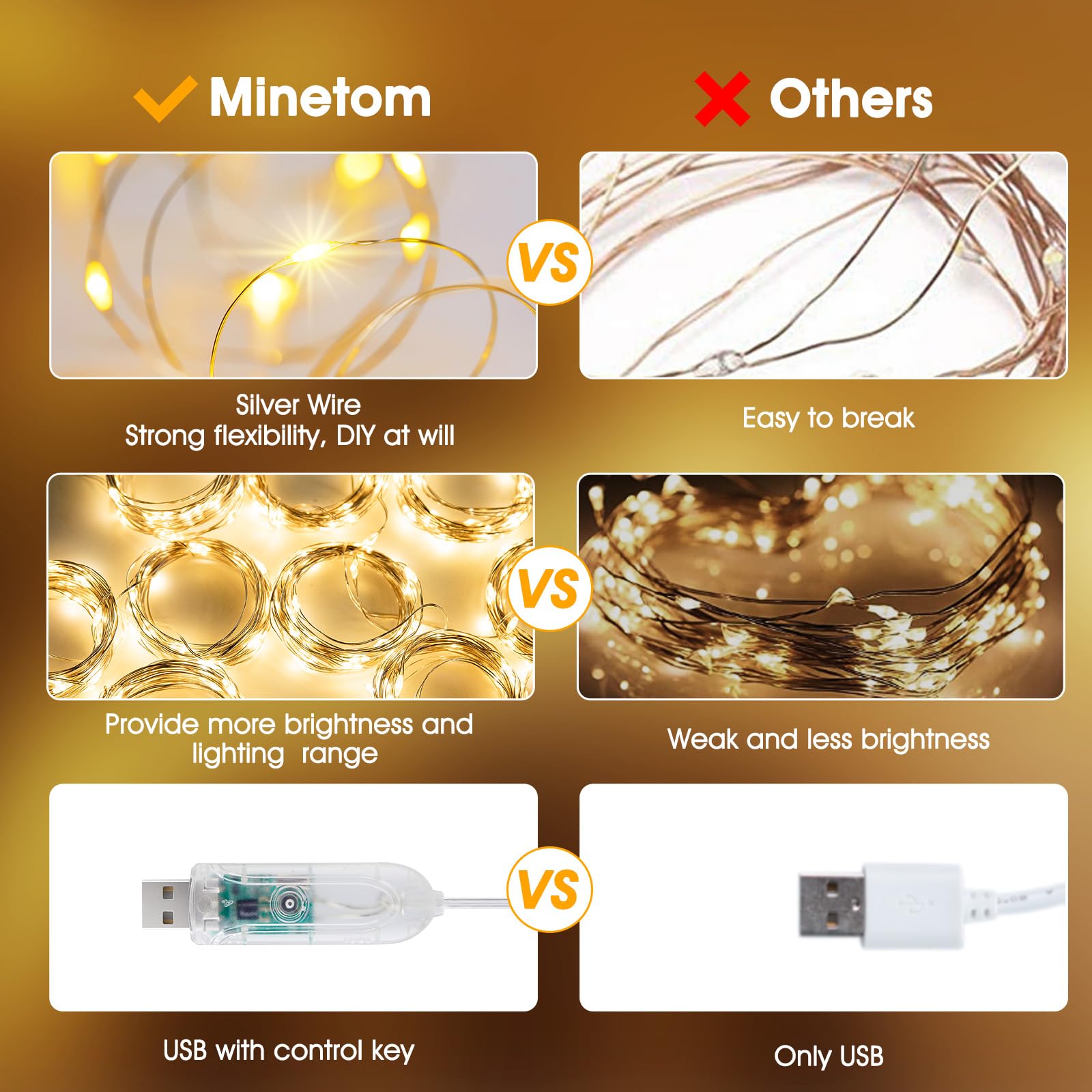 Minetom Curtain Lights, 300 LED Fairy Lights, USB Powered, Dimmable, 8 Modes, 1 Pack, Warm White, Model JY21CUR300A01