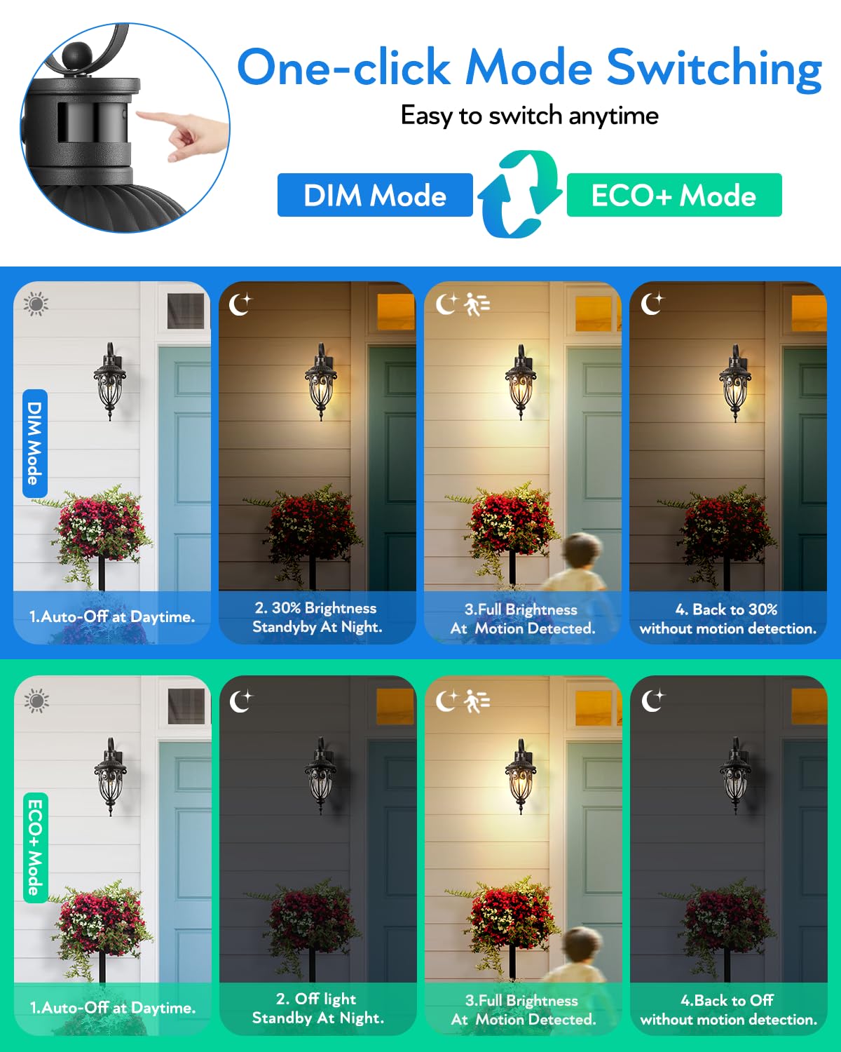 Vianis Motion Sensor Outdoor Lights, Black Motion Lights For Outside, Dusk To Dawn Outdoor Light Fixtures With Seed Glass, 100%