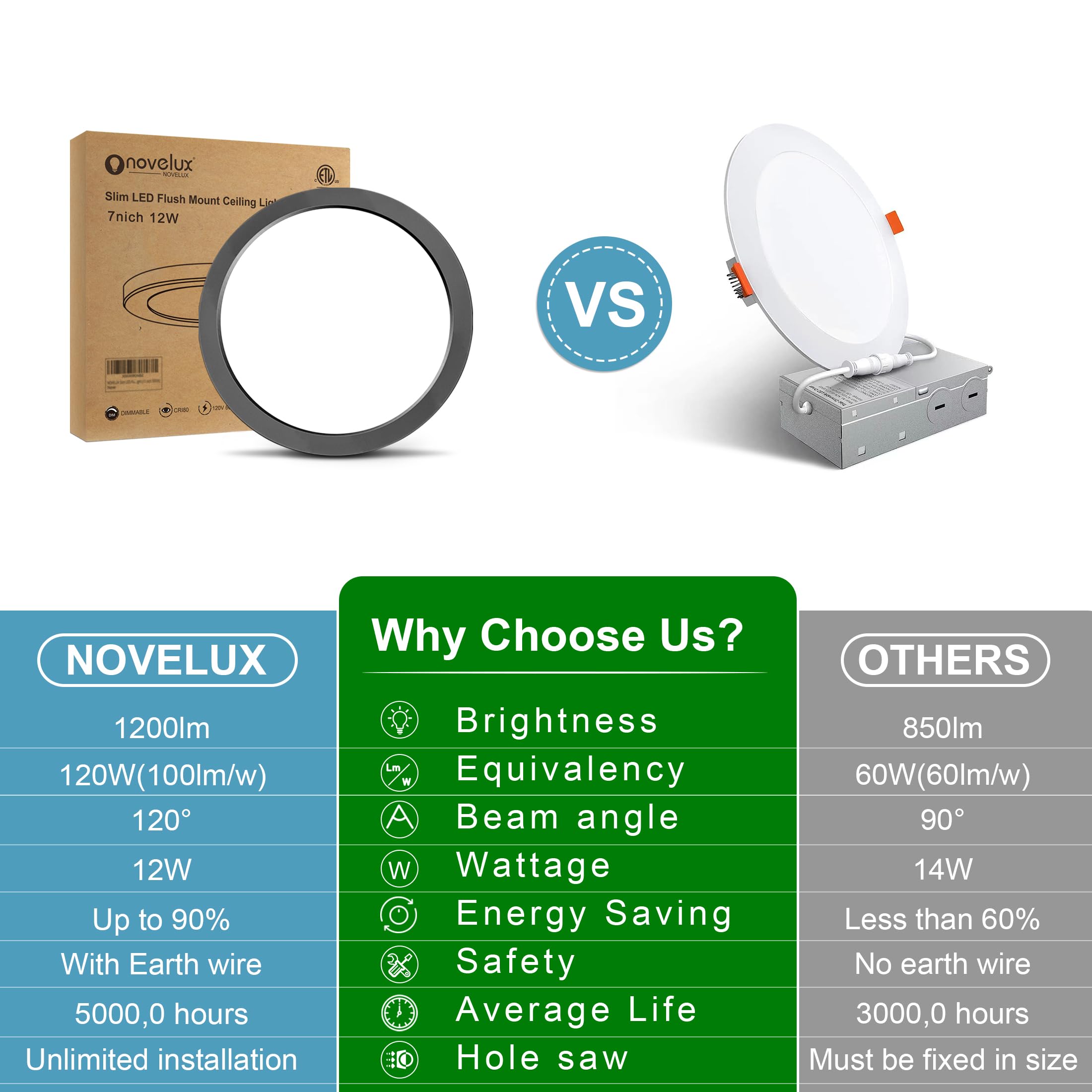 Novelux 7 Inch Ceiling Lights Flush Mount Ultra Slim 0.63'' Thick Round Flat Ceiling Lamps 5000K Daylight Led Ceiling Light Dimm