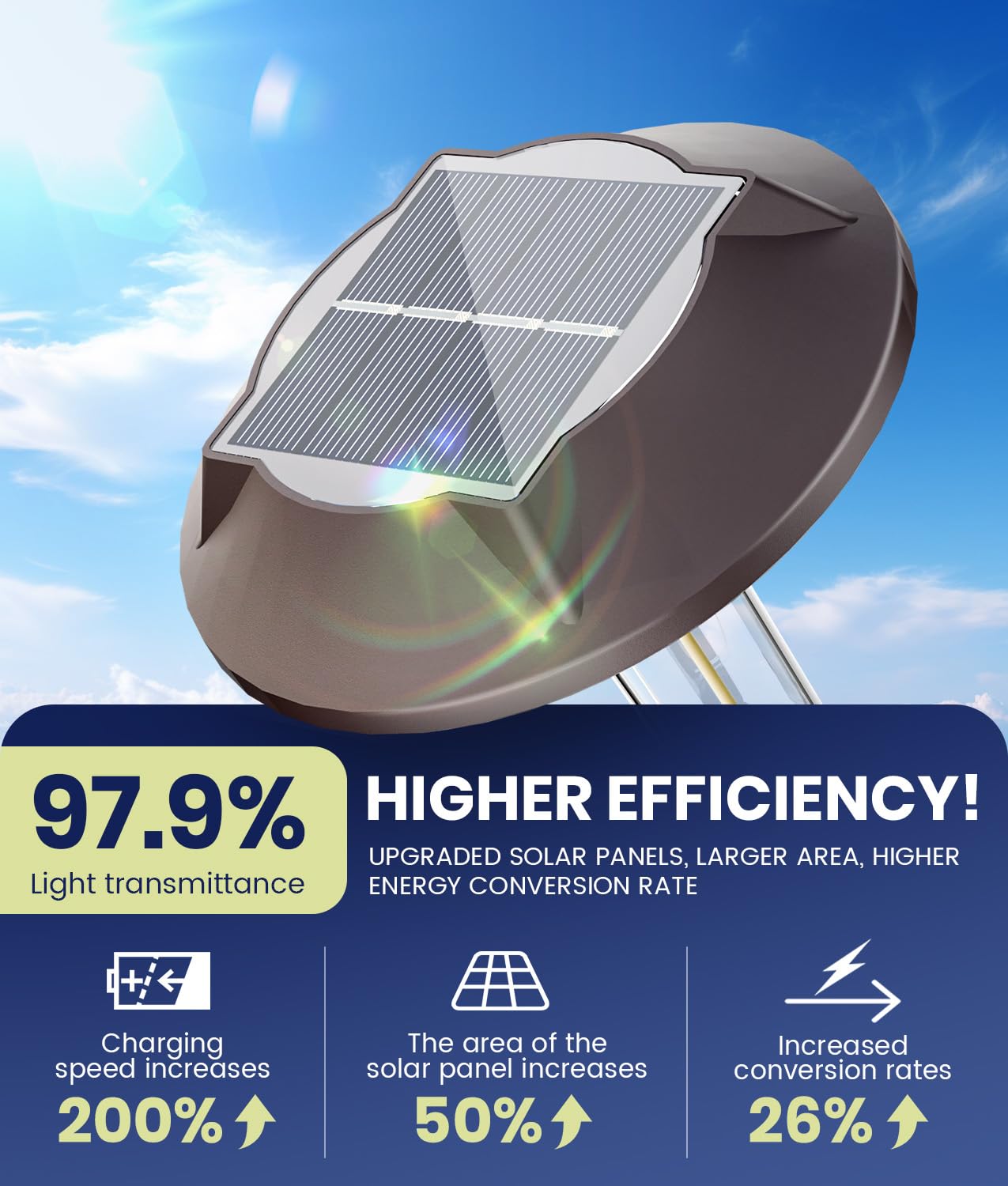 Newmessi Super Bright Solar Pathway Lights 2 Pack, 2-In-1 Warm&Cold Light 3000K/6500K Waterproof Ip65, Outdoor Solar Powered Lig