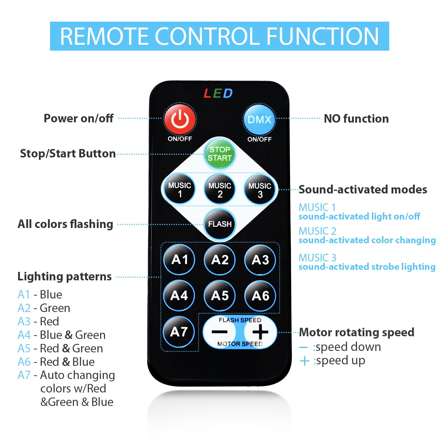 NEQUARE Disco Ball Strobe Lamp with Remote Control, 7 Modes, Black, 1 Pack, Sound Activated for Parties and Decorations