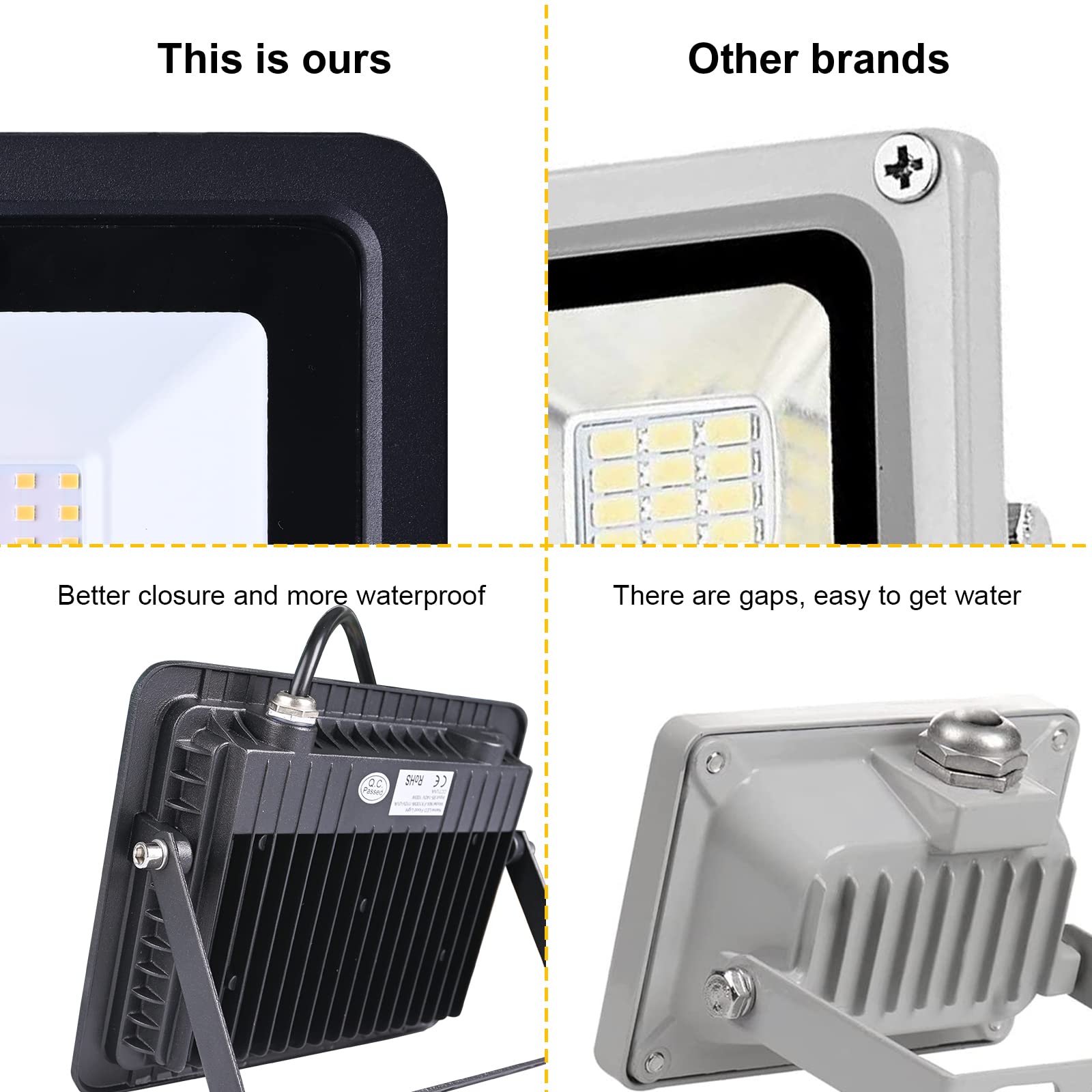 MIWAT 20W LED Flood Light, IP68 Waterproof, 2-Pack, 4x3 Inch, White, Tempered Glass, Perfect for Outdoor Use