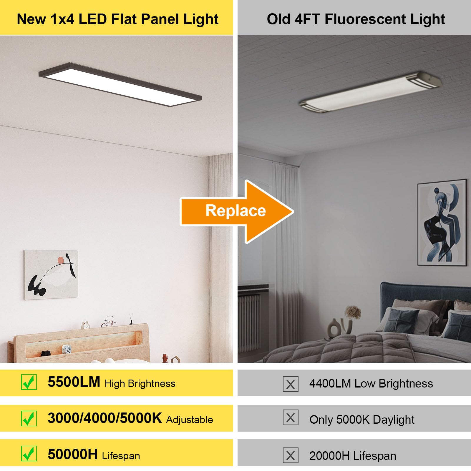 Aikvsxer 18 Pack 1X4 Led Flat Panel Light Surface Mount Led Ceiling Light, 5500Lm 50W Triac 10-100% Dimmable, 3000/4000/5000K Ac