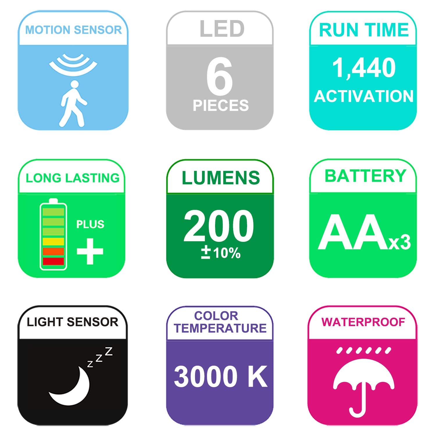 HONWELL Wireless Motion Sensor Light - Waterproof Outdoor Security Spotlight, Auto On/Off, Black, Ideal for Stair, Shed, Wall, Corner - 1 Piece