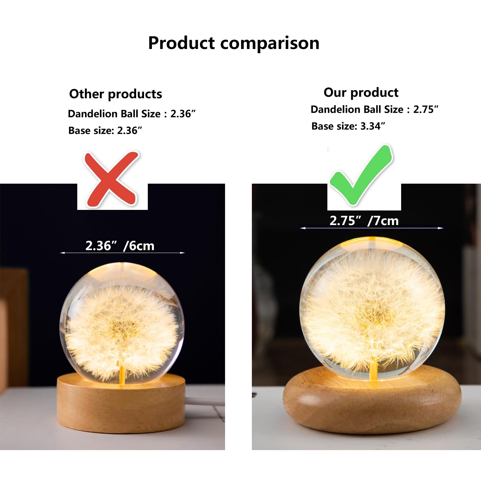 Pletmin Dandelion Ball Night Light, 2.76 Inch Ball Night Lamp With Wooden Base, Fall Decorations For Home Gift For Dad, Mom,Teac