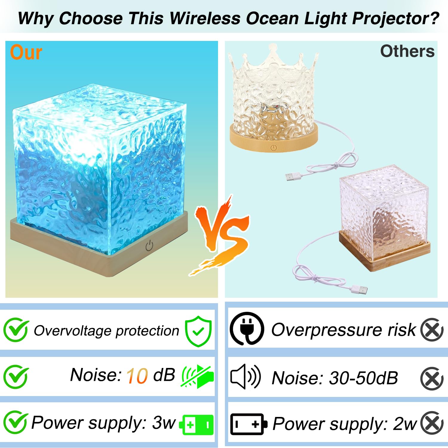 Baibaiba Ocean Lamp Water Light Projector - Water Ripple Projector Light Cube Aurora Northern Lights Wave Ripple Night Light For