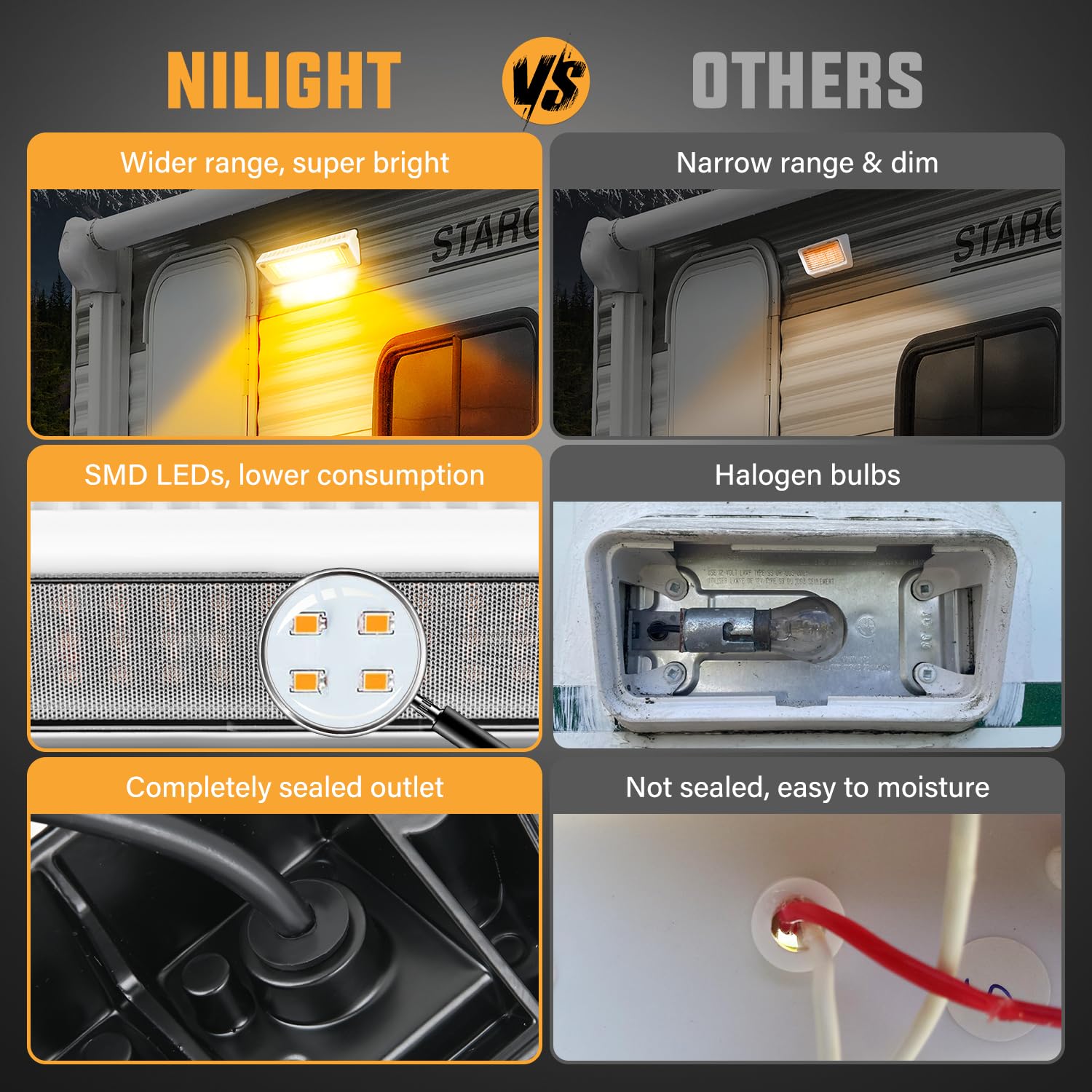 Nilight RV Exterior Light 2PCS Amber & White 9 Inch Aluminum Housing Model RV-708WA for Trailers, Campers, SUVs, Trucks