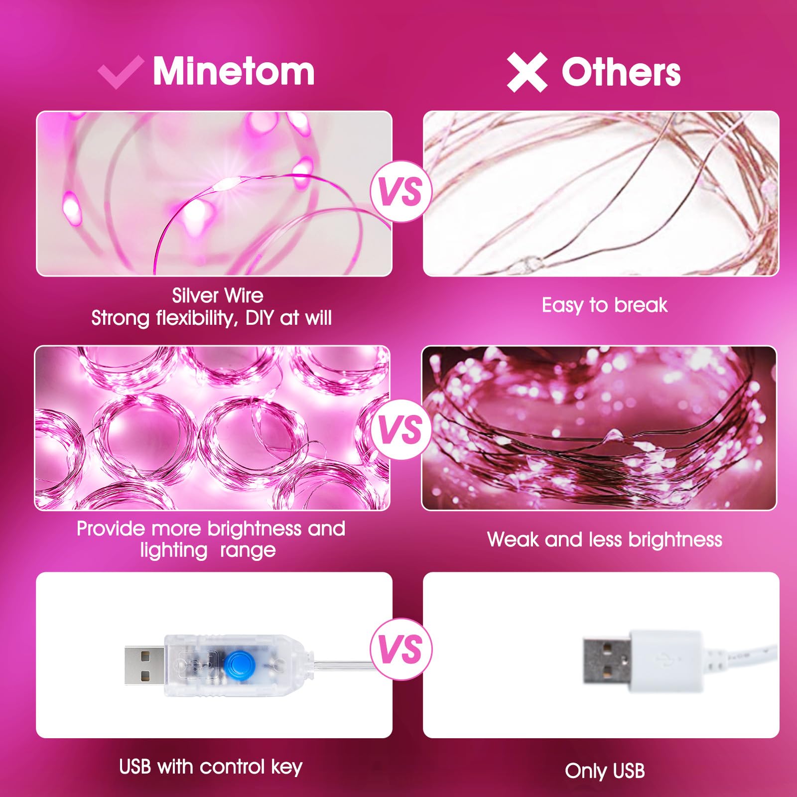 Minetom 300 LED Dimmable Fairy Lights - Pink USB Powered Curtain Lights with Remote & Timer, 8 Modes, 1 Pack