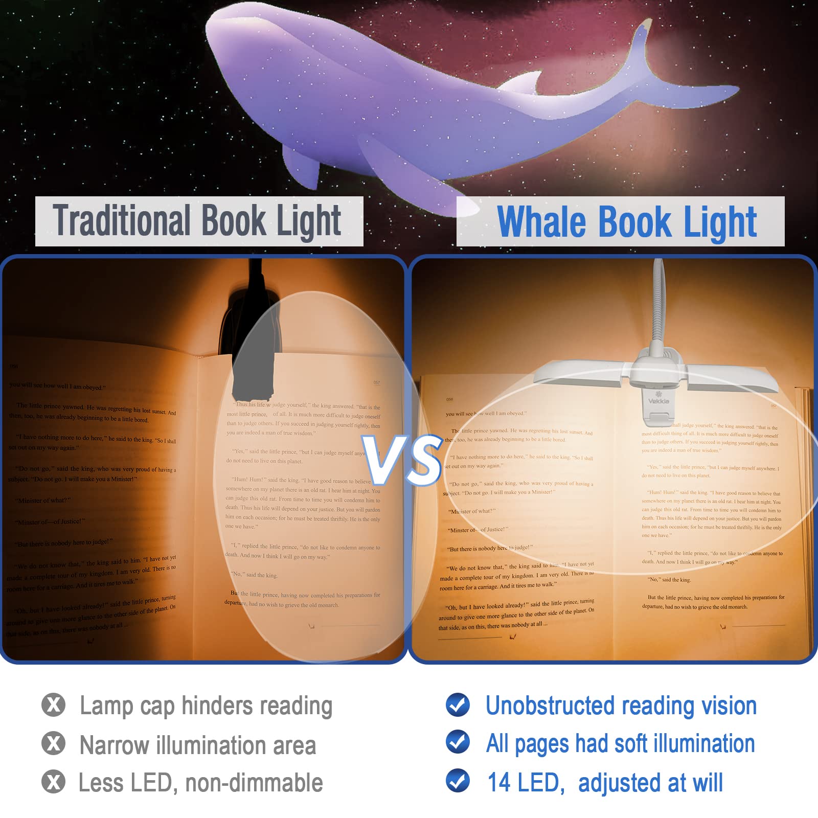 Vekkia 14 LED Rechargeable Book Light for Reading in Bed, Warm/Amber Reading Light with Clamp, 180