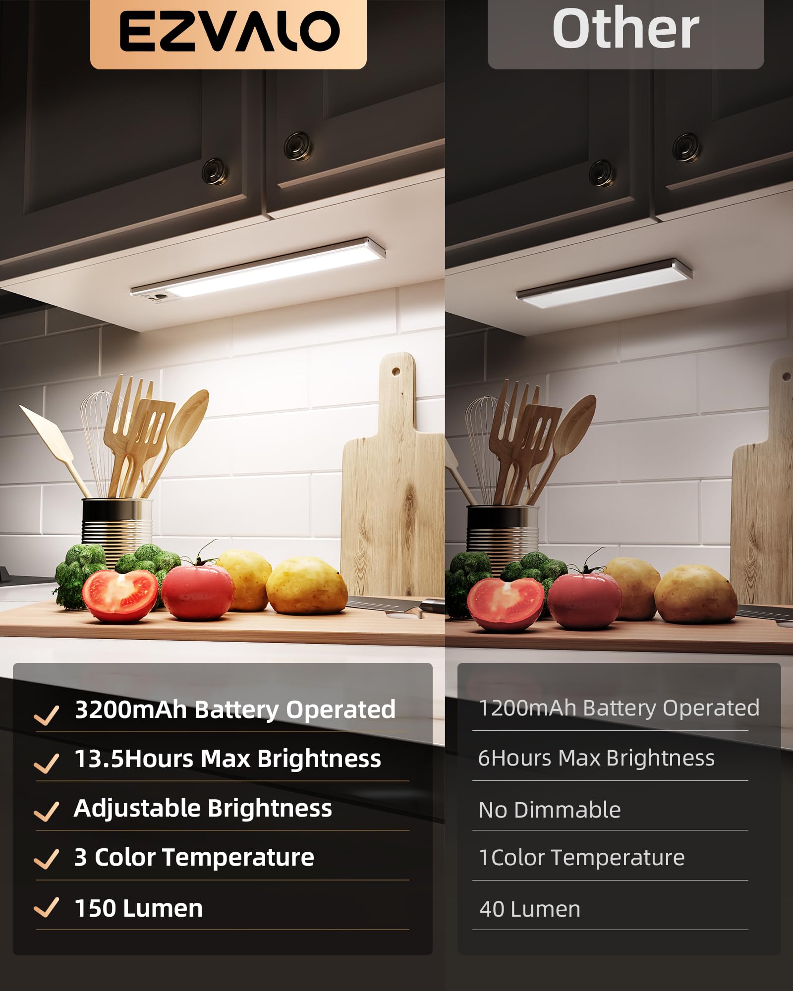 Ezvalo 4-Pack Under Cabinet Lighting  3200Mah Rechargeable Motion Sensor Light Indoor  With Dimmable & 3 Color Temps  Magnetic Closet Lights  Wireless Under Counter Lights For Kitchen  Stairs (12Inch)