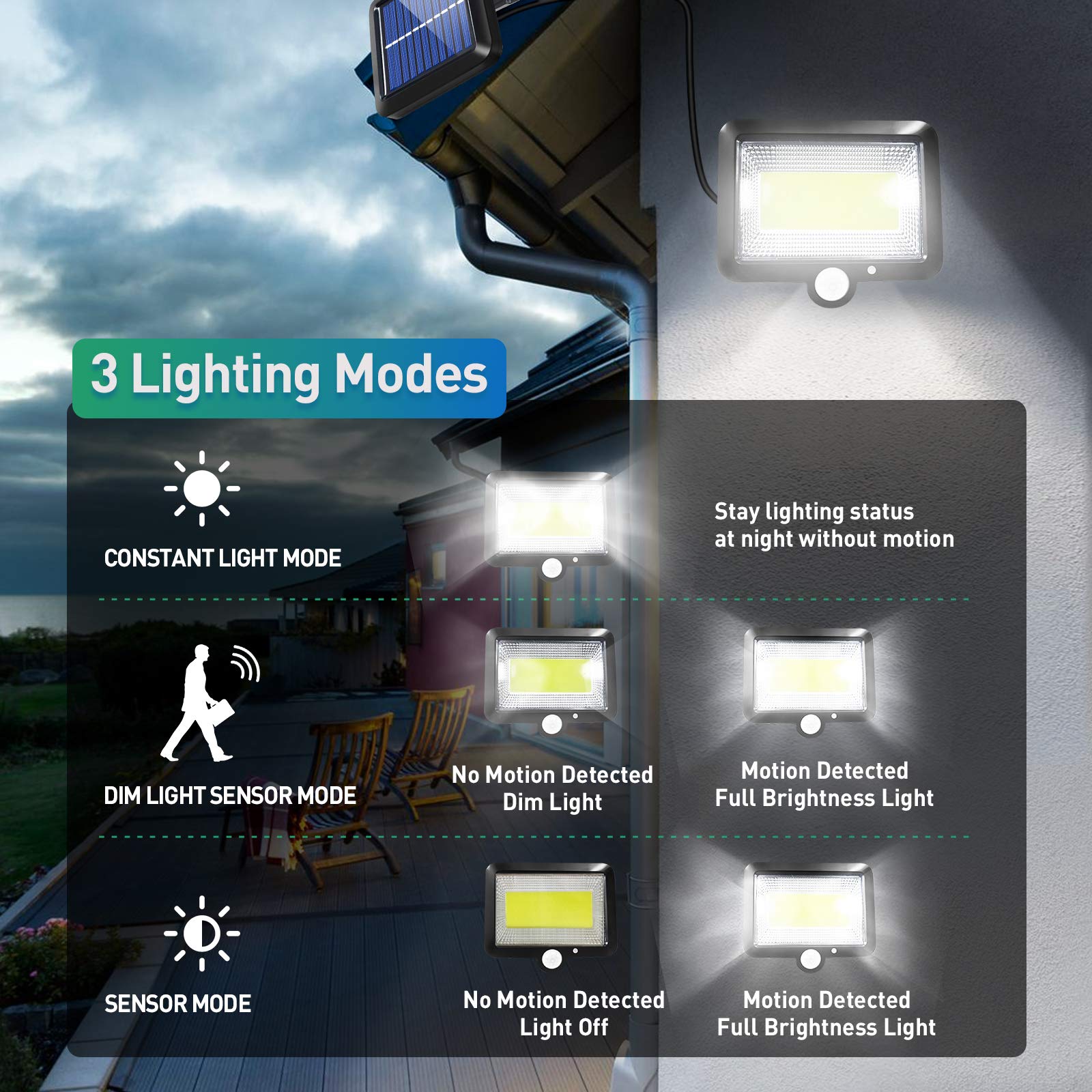 Solar Flood Lights Outdoor 2 Pack LED Motion Sensor Solar Powered Waterproof with 3 Lighting Modes 16.4Ft Cable for Garden Patio