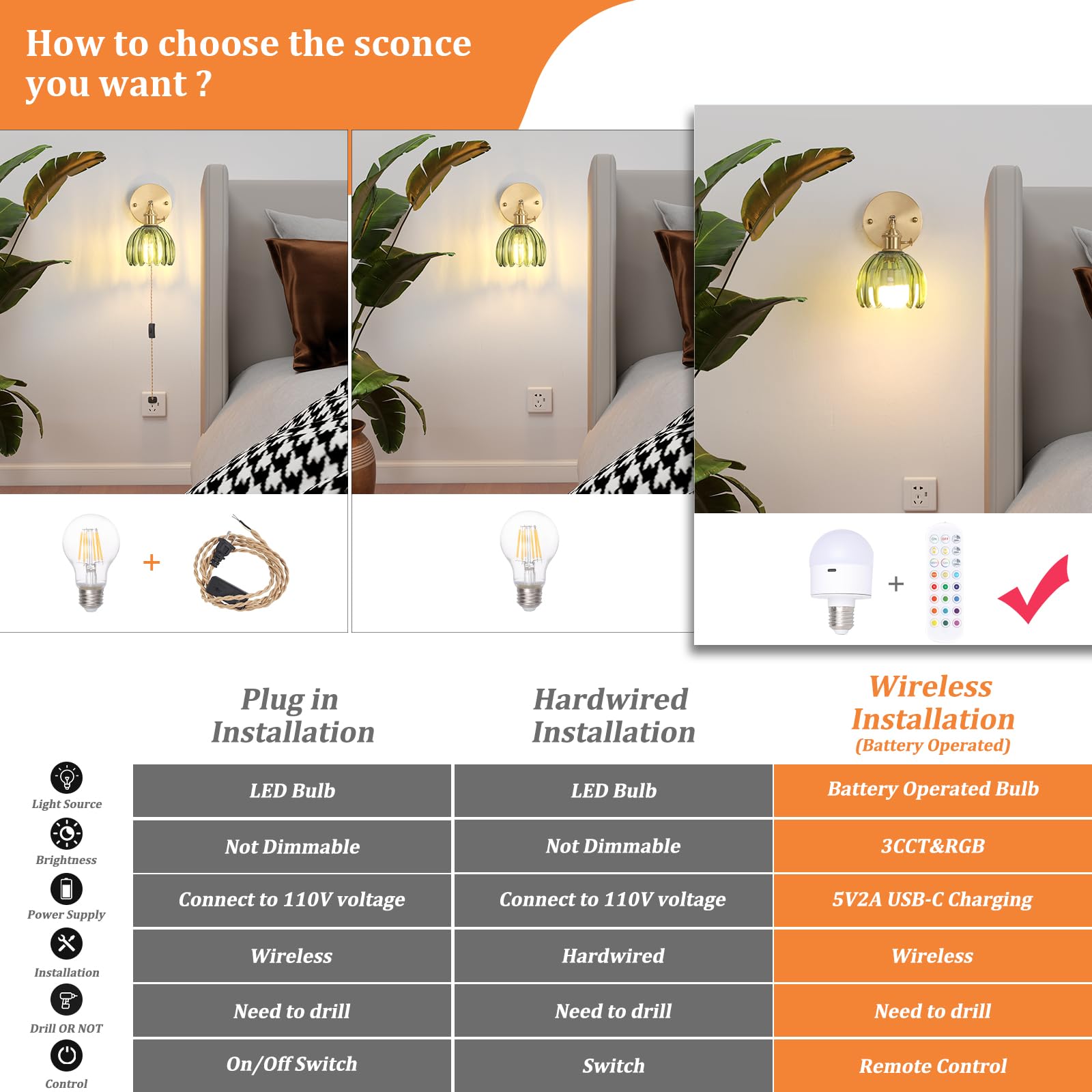 Shenmoyl Vintage Wall Sconce Set of 2, Battery Operated, Glass Tulip White Lampshade, Remote Control, Model 1-9331