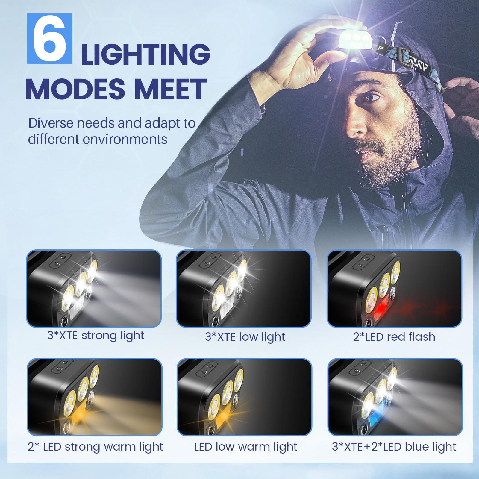 Headlamp Rechargeable - High Performance Led Headlights Flashlight, Waterproof, Press And Inductive Switches, 6 Modes And 45 Adj