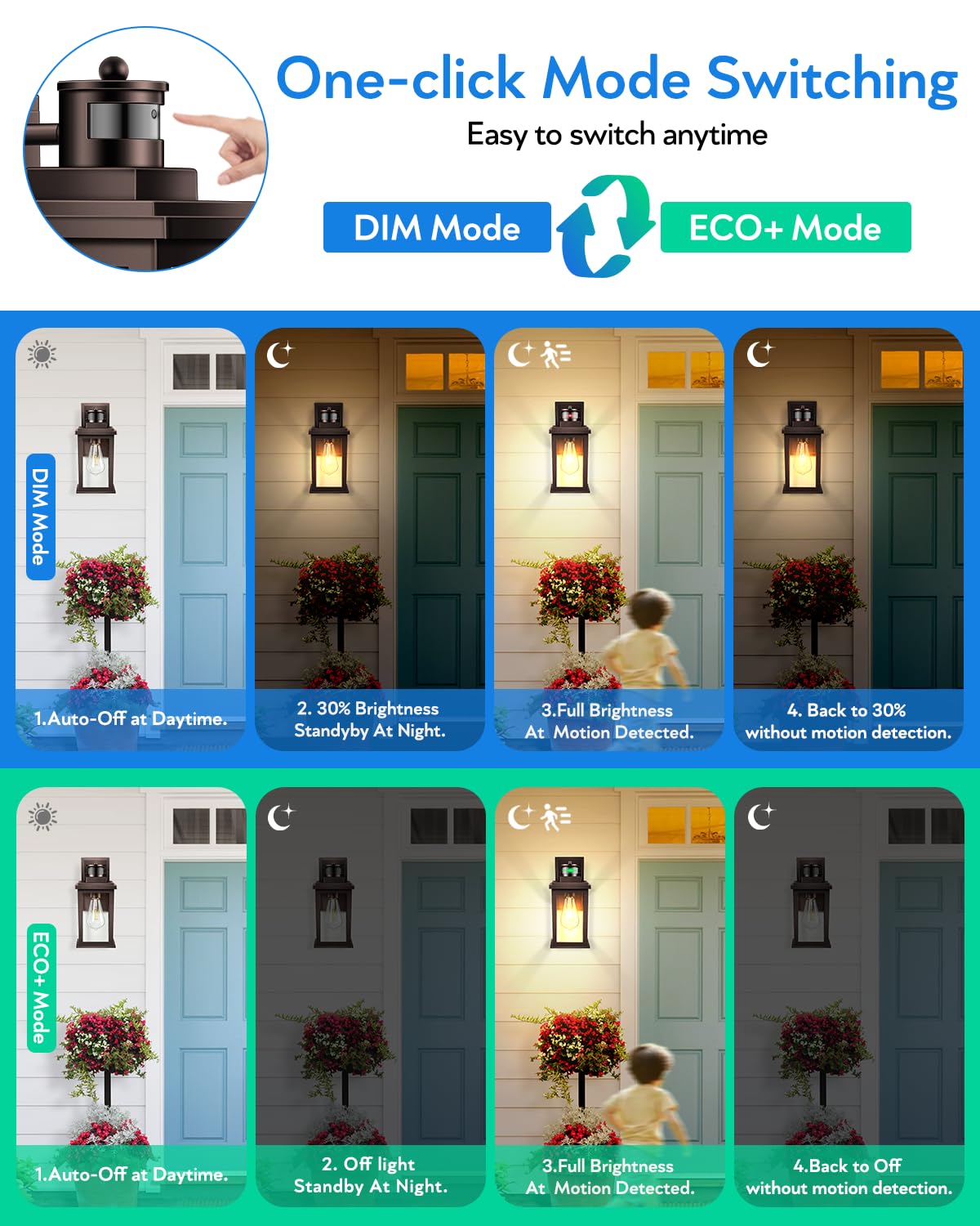 Vianis 2 Pack Outdoor Lights For House With Motion Sensor, Brown Dusk To Dawn Motion Sensor Outdoor Lights, Oil Rubbed Bronze Po