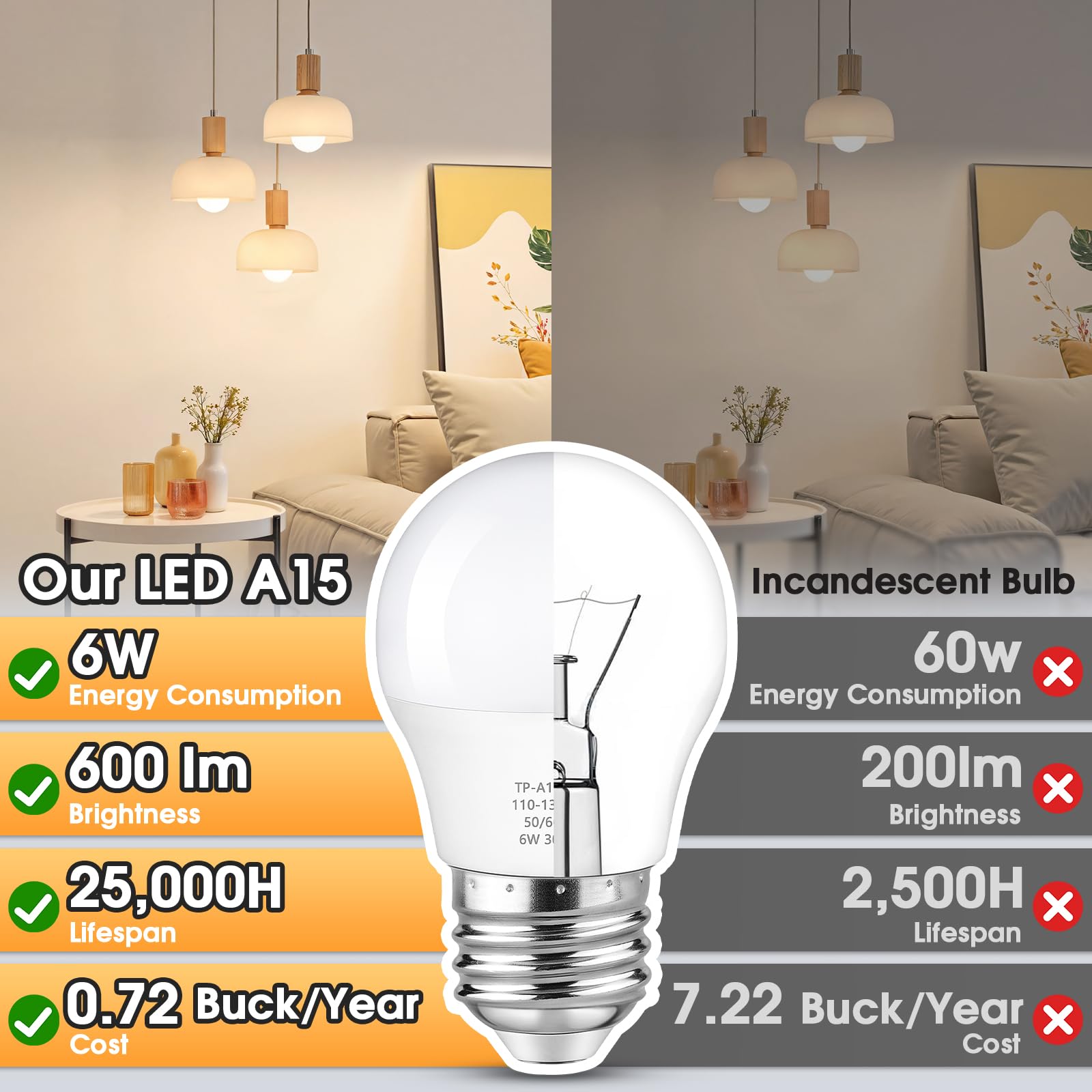 Maylaywood A15 LED Light Bulb 60W Equivalent Soft White 3000K E26 Base Non-Dimmable 6-Pack