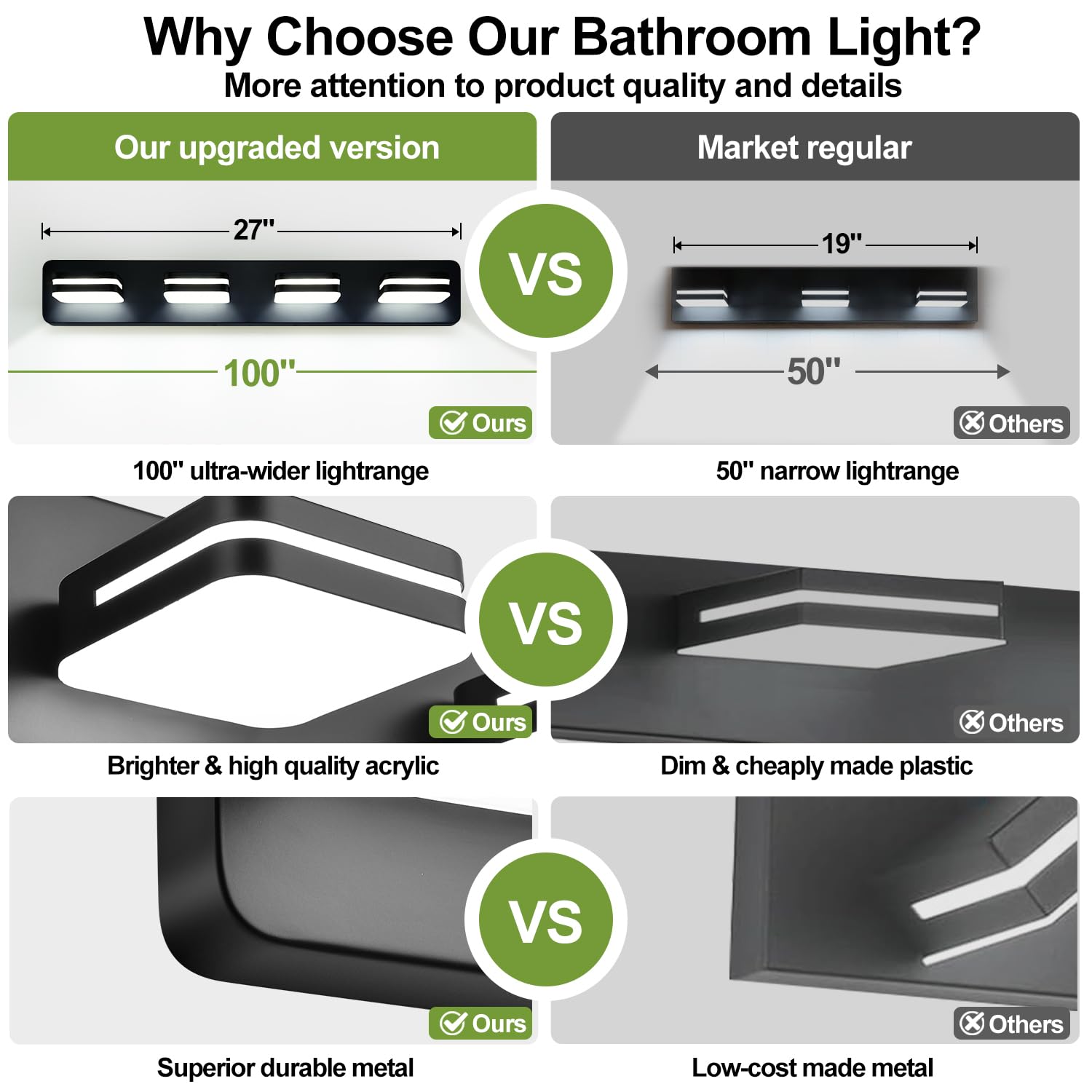 Torondo LED Bathroom Vanity Light Fixture, 4-Light, 27-Inch, Matte Black, 5000K Natural White, Acrylic, Model HJ0W28