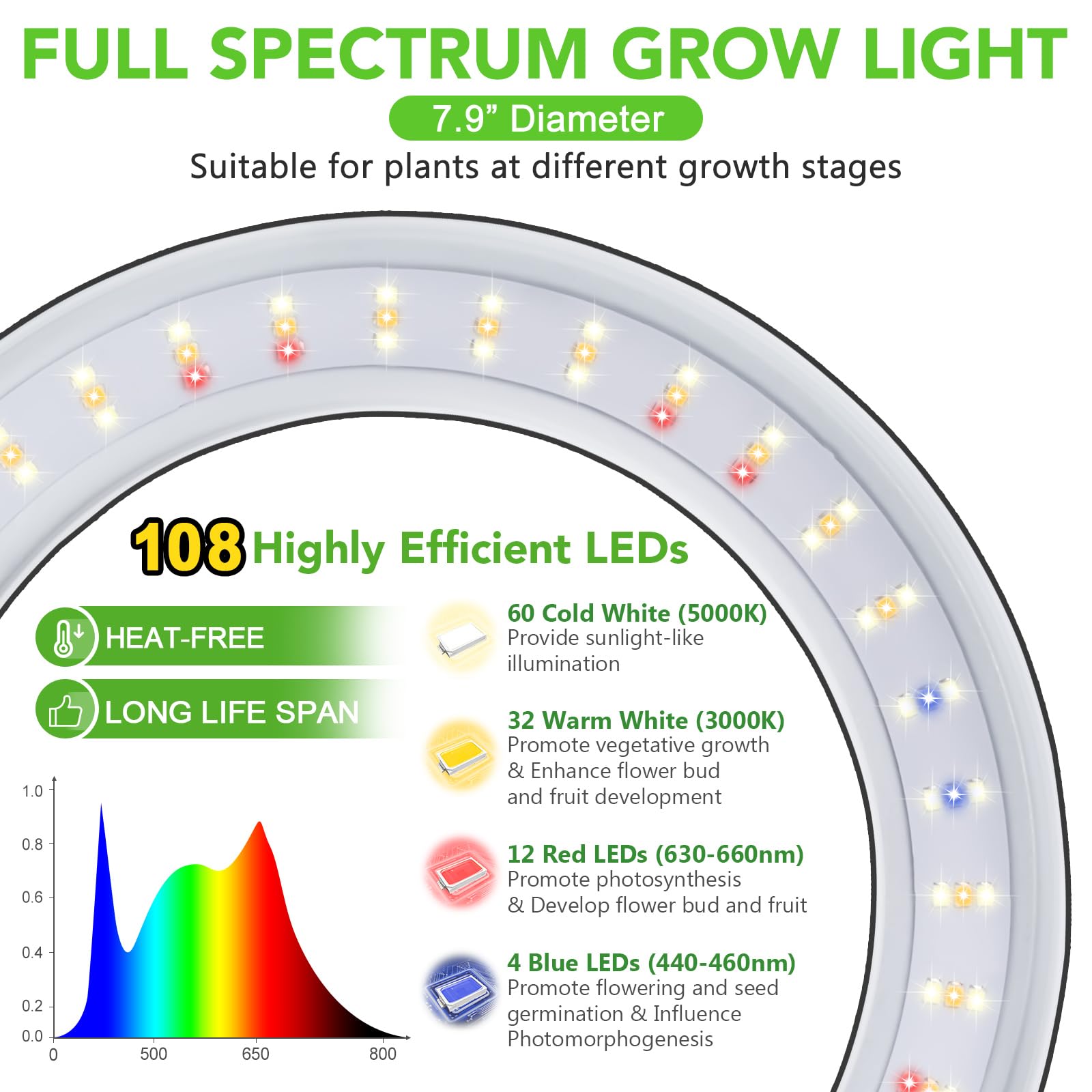 Lordem Grow Light For Indoor Plants, Full Spectrum Plant Light With Auto Timer For 4/8/12H, 7.9&quot; Diameter Growing Lamp With 108 Leds, 4 Dimmable Levels, Adjustable Stand 24&quot;-67&quot;