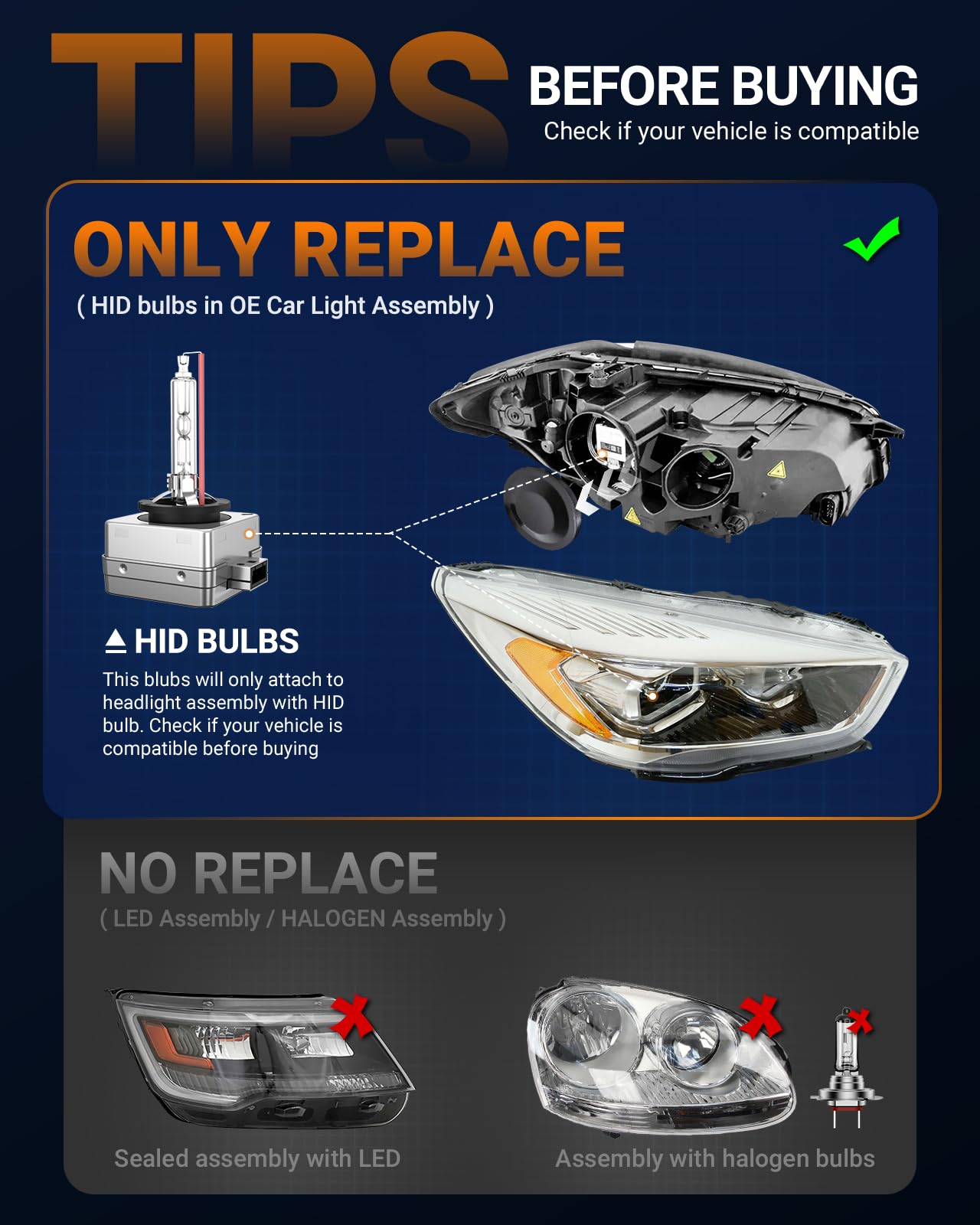 SEALIGHT D1S D1R LED Bulbs, 6000K Cool White, Pack of 2, for HID Assembly, D1S Size