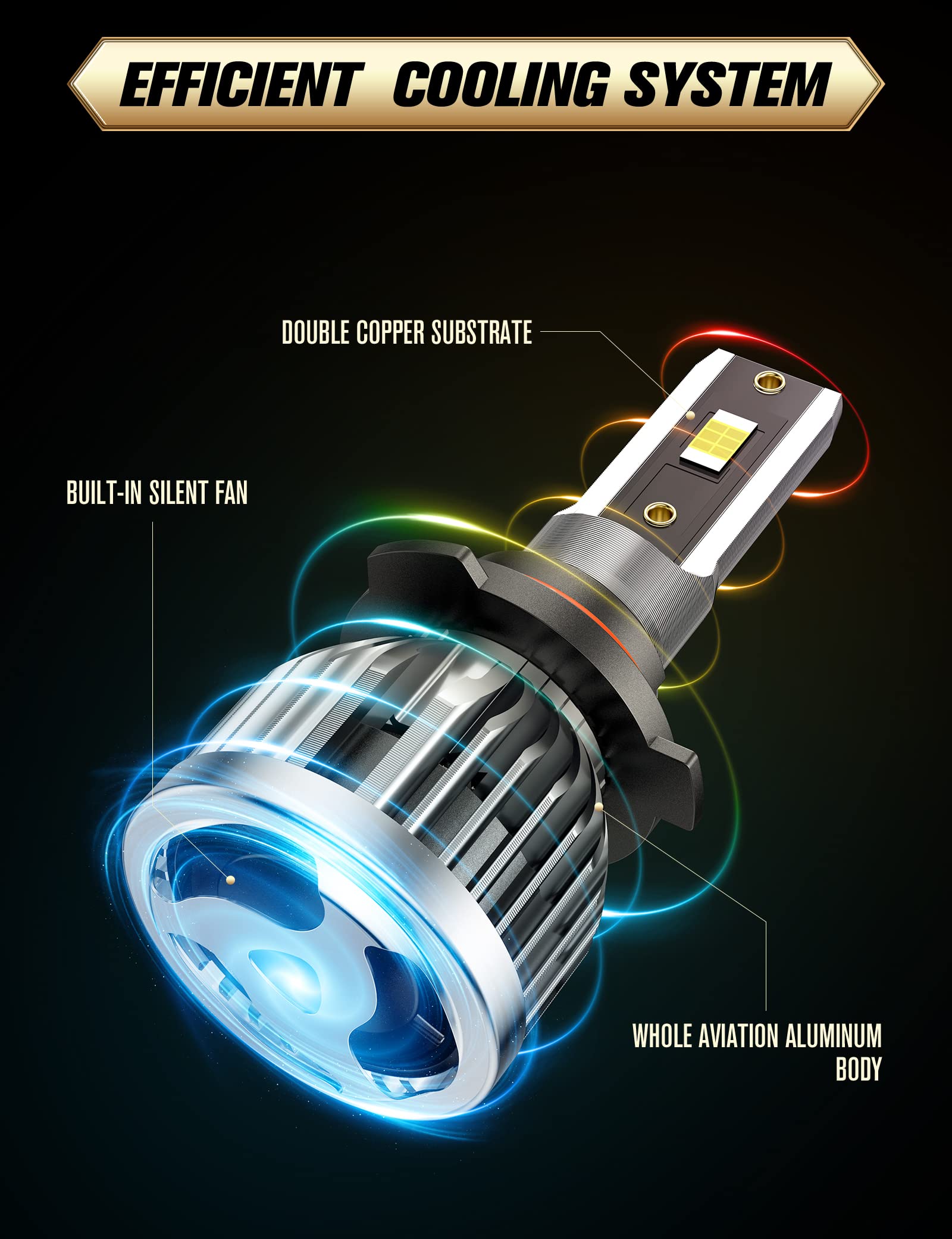 QIPEIZSP LED Headlight Bulbs Compatible with Dodge Ram 1500 2500 3500 With Projector 2013-2015, 9005 High Beam+9012 Low Beam+914
