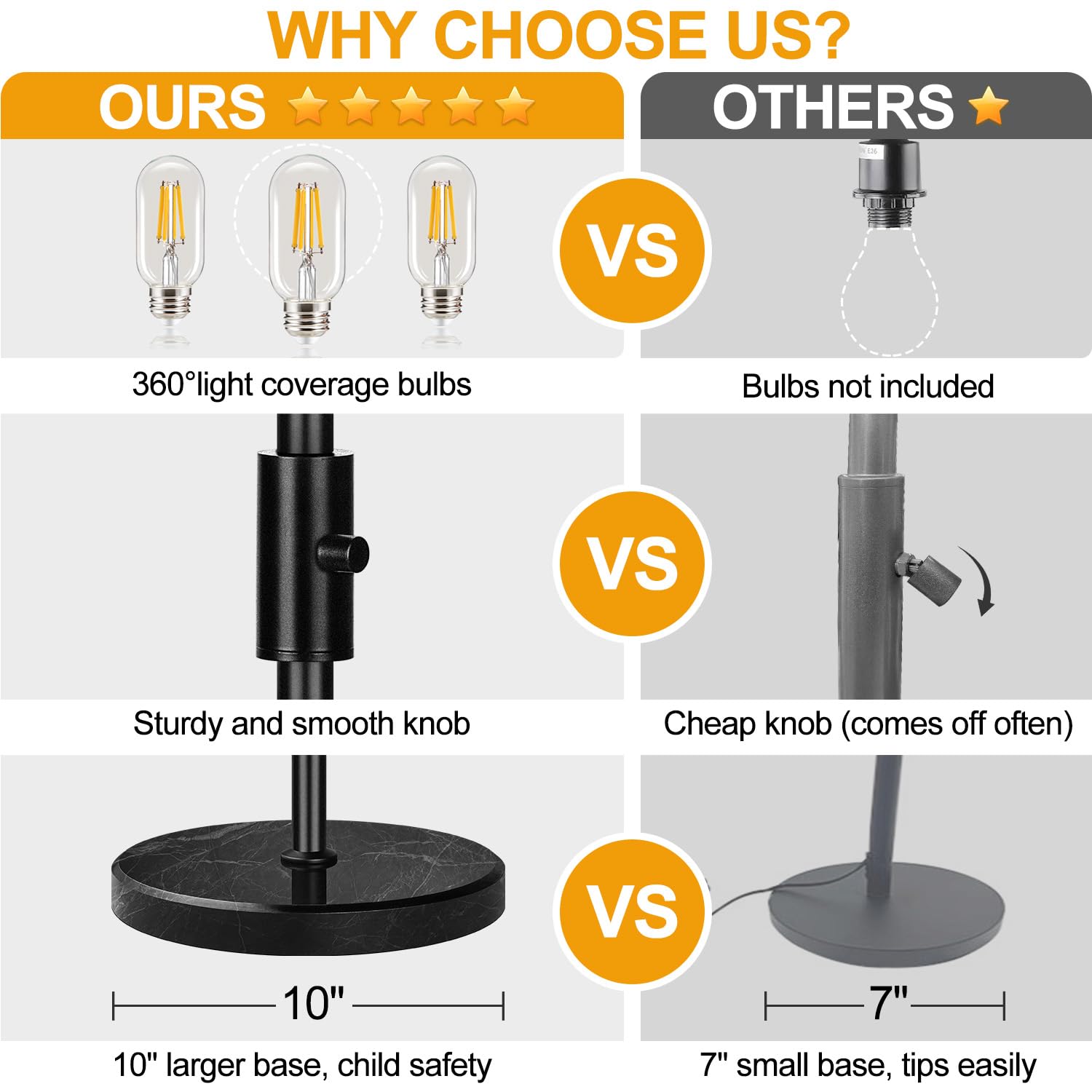 Torondo 70" Dimmable Floor Lamp, Industrial Black with Marble Base, 3 LED Edison Bulbs Included, Model FL1910