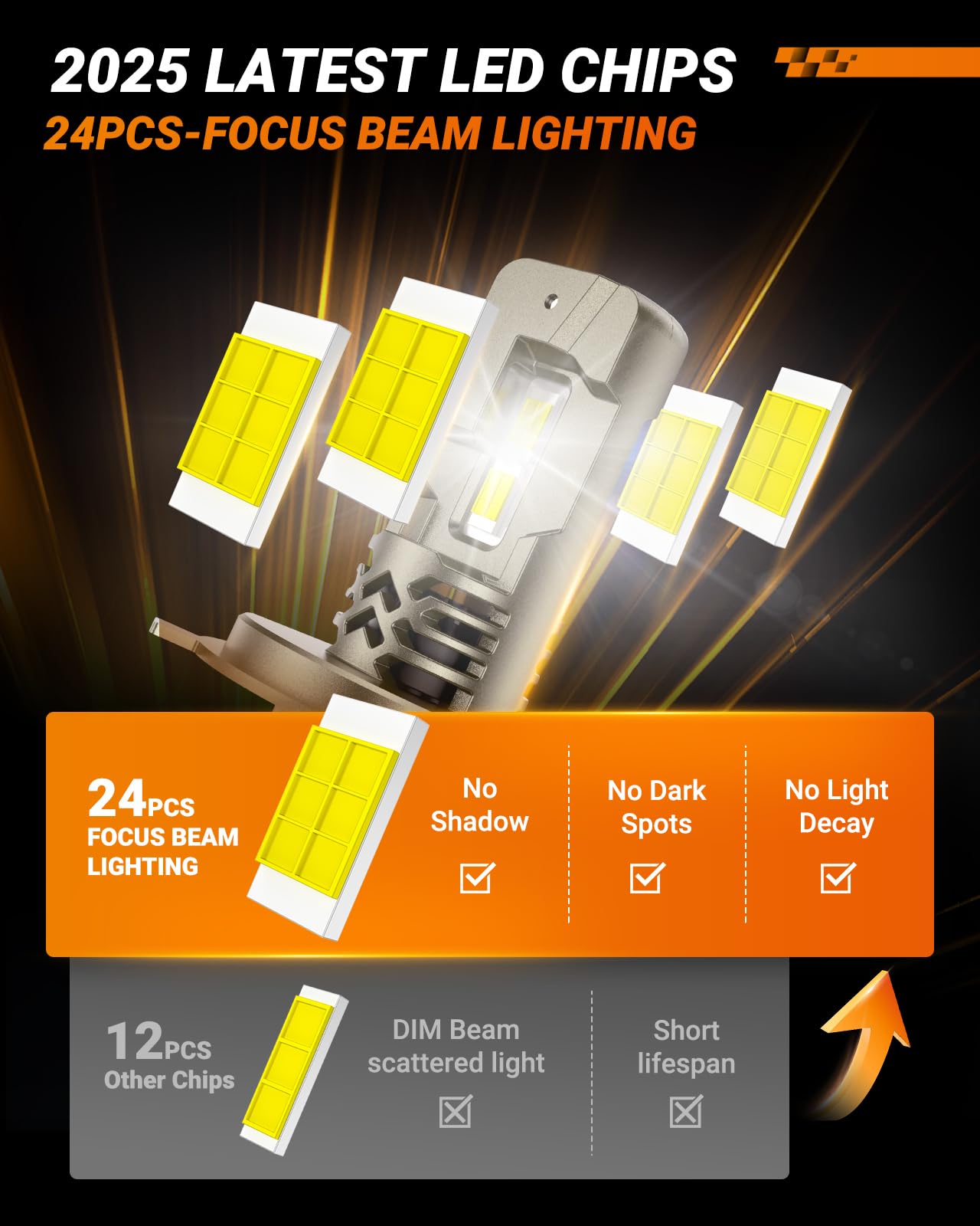 SEALIGHT H4 LED Bulbs Super Bright 50,000LM 6500K White H4 Halogen Replacement, Canbus Ready, Pack of 2
