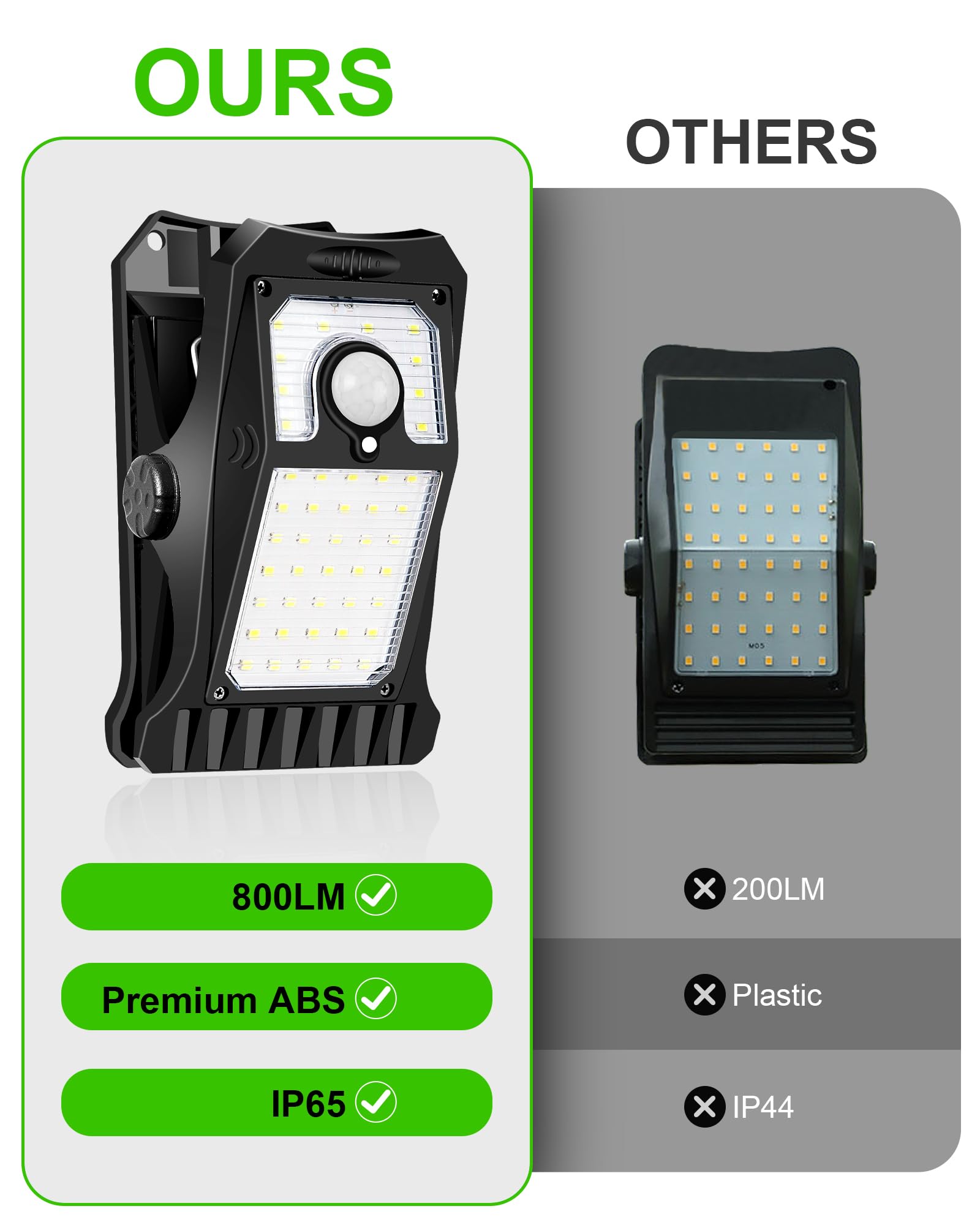 LIFENGSOLER 45LED Motion Sensor Outdoor Lights, 800LM Solar & USB Powered, Waterproof, Black, Model JZD-45-2, 2 Pack
