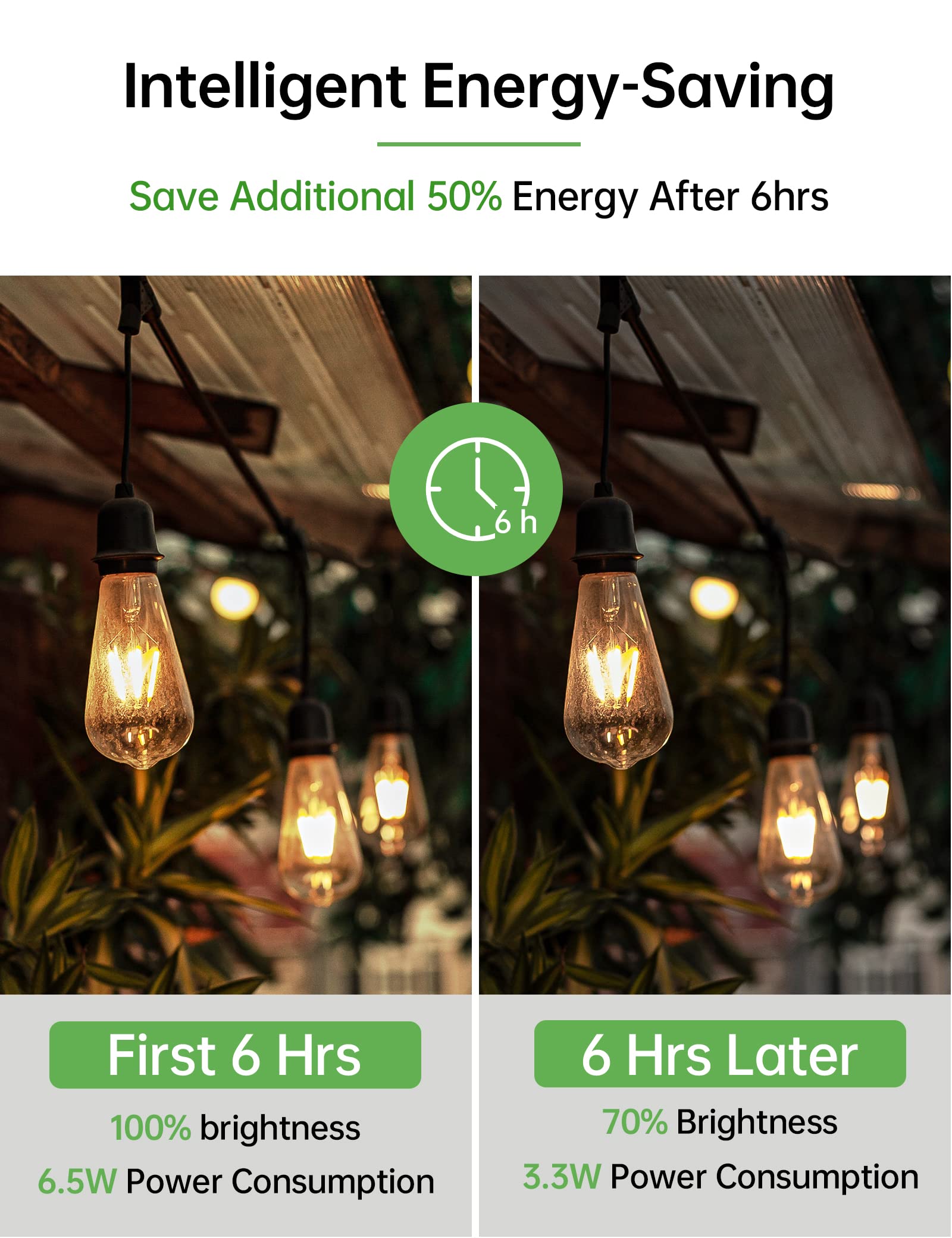 Qualilux Edison Light Bulbs, Vintage Amber Glass, 6.5W=60W, Auto On/Off, 2-Pack, E26, 700LM, Non-Dimmable
