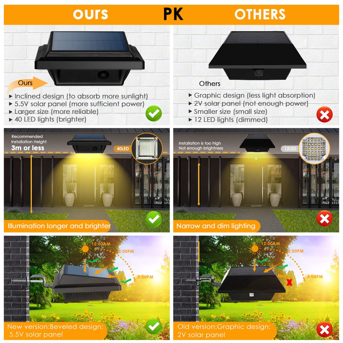 UniqueFire Solar-Powered LED Garden Wall Lamp, 40LED, Waterproof, 8PCS Black/Warm White, Model 10028x2